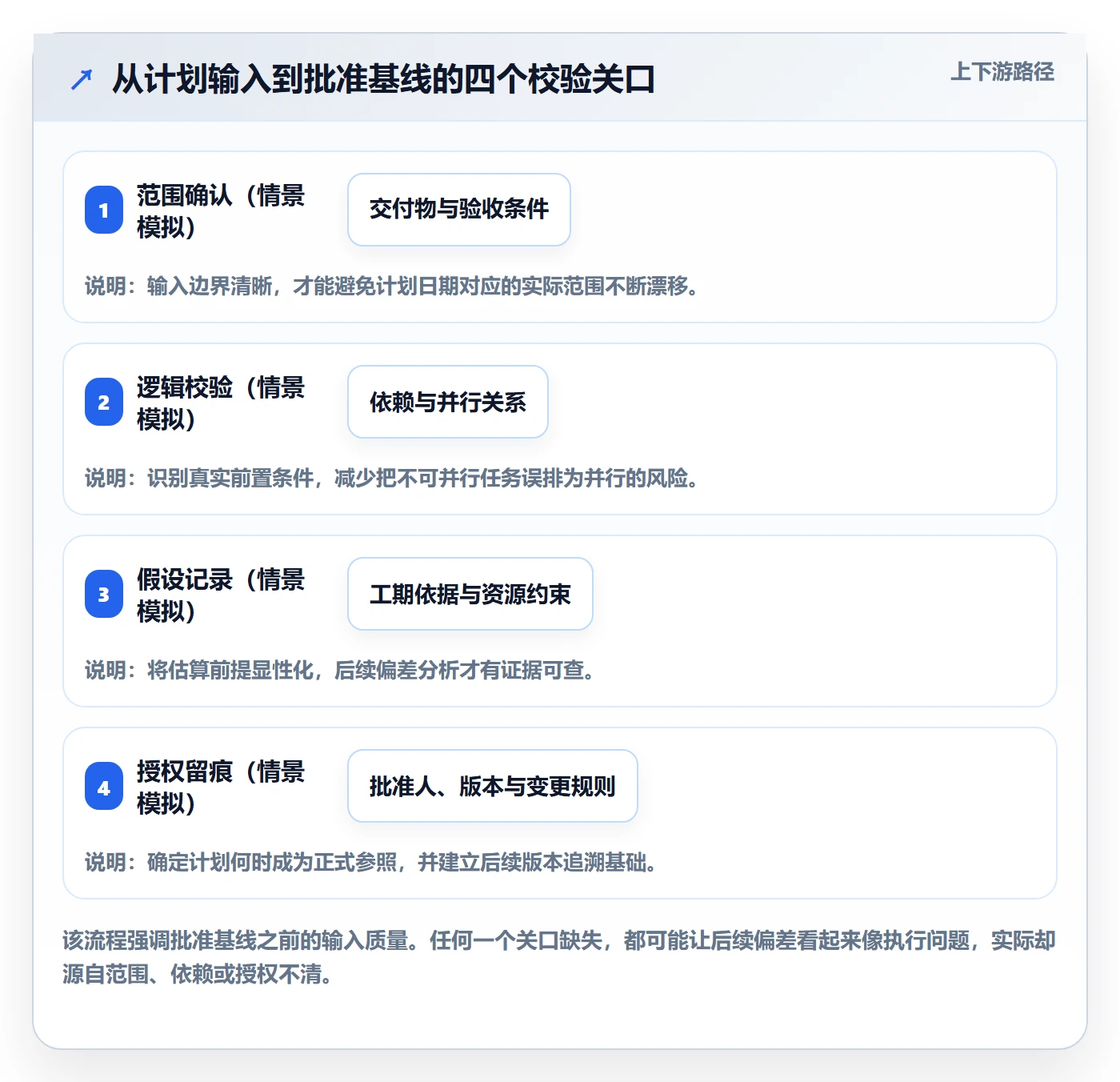 基线对比管理指南:管理层如何做好甘特图,实操方法全流程