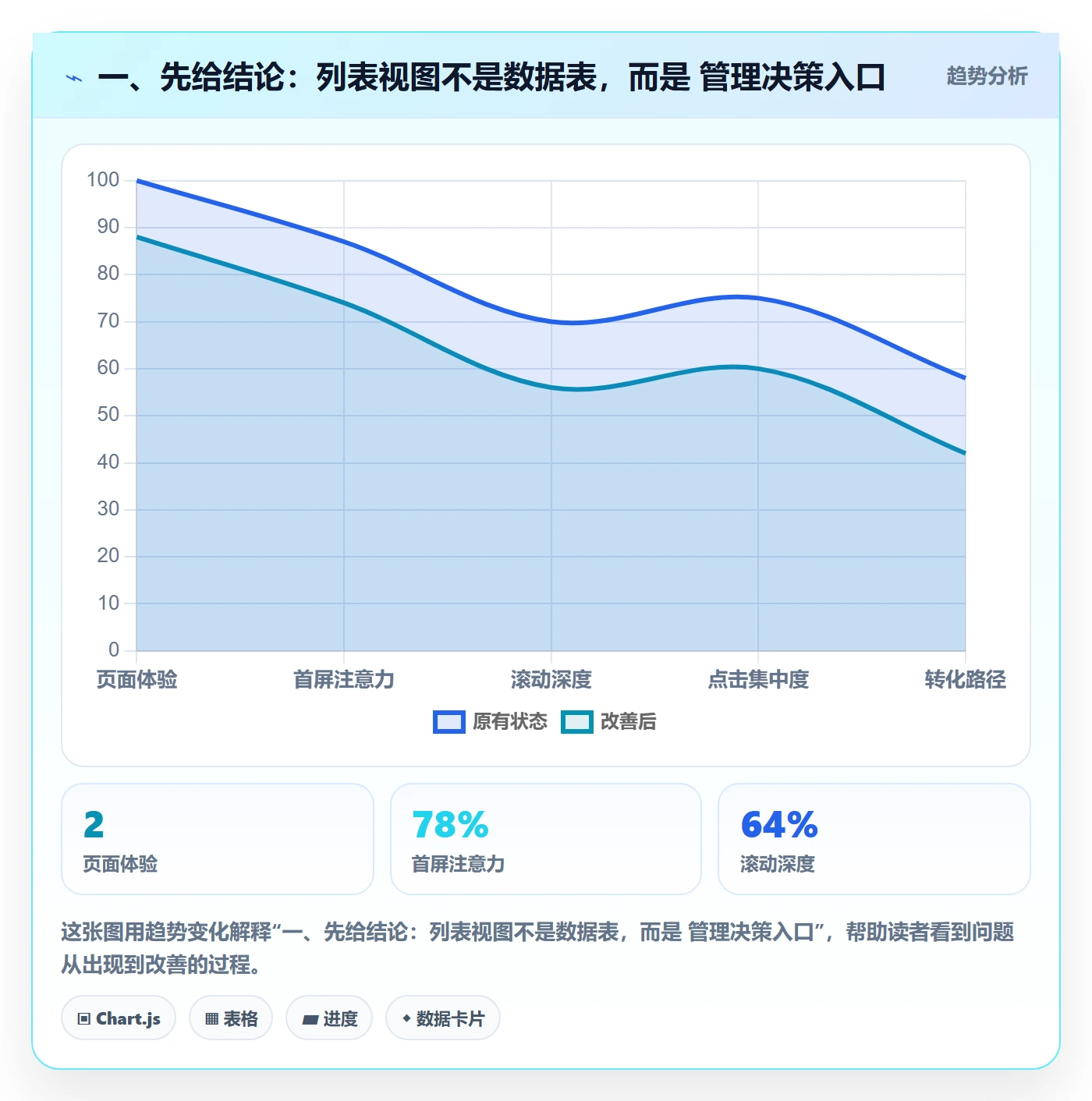 搜索怎么做？管理层效率提升：列表视图从0到1