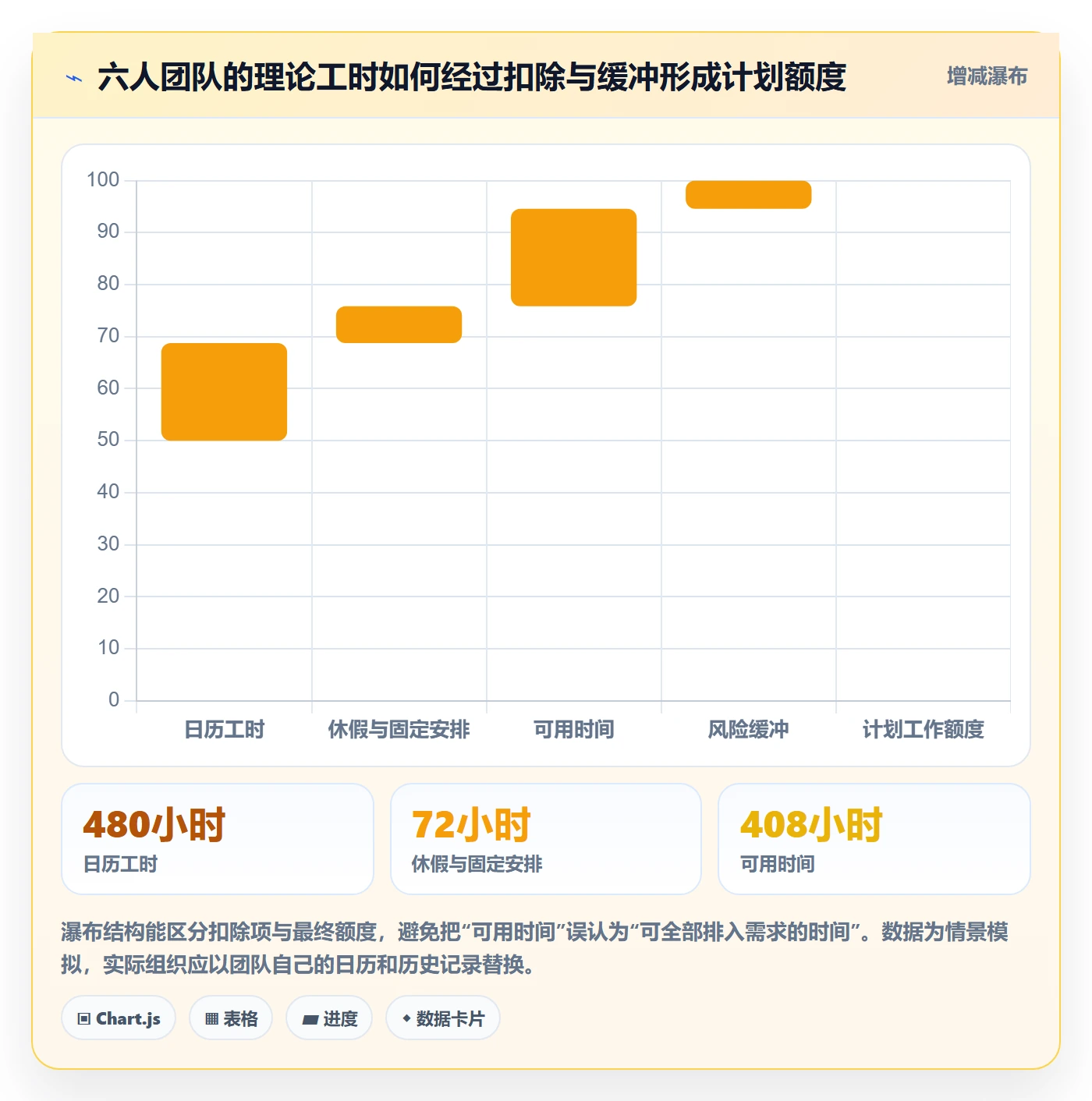 迭代容量实操方法:PMO提升迭代管理效率的协同管理方法与模板