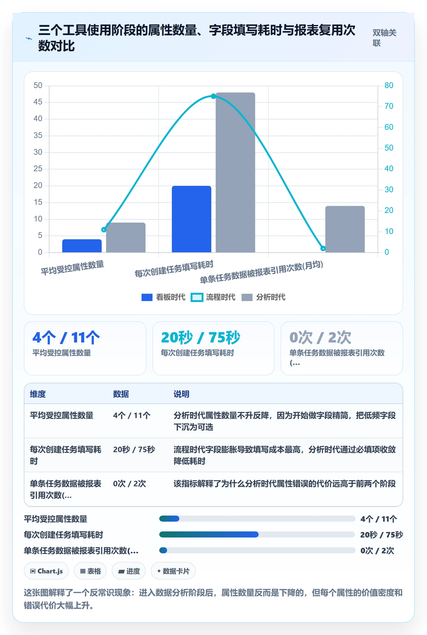 任务属性分类教程：项目经理数据分析，避坑指南