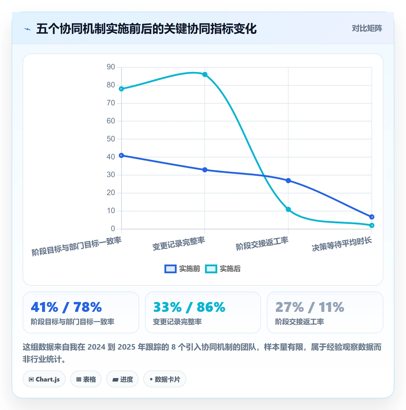 阶段计划管理方法大全:管理层项目规划协同管理落地清单