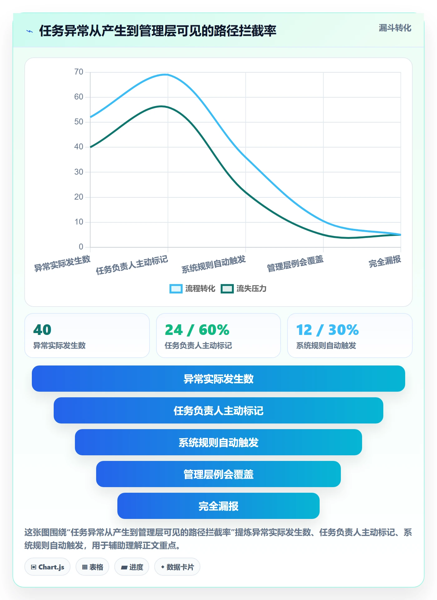 任务进度实操方法：管理层提升进度管理效率的实操方法方法与模板