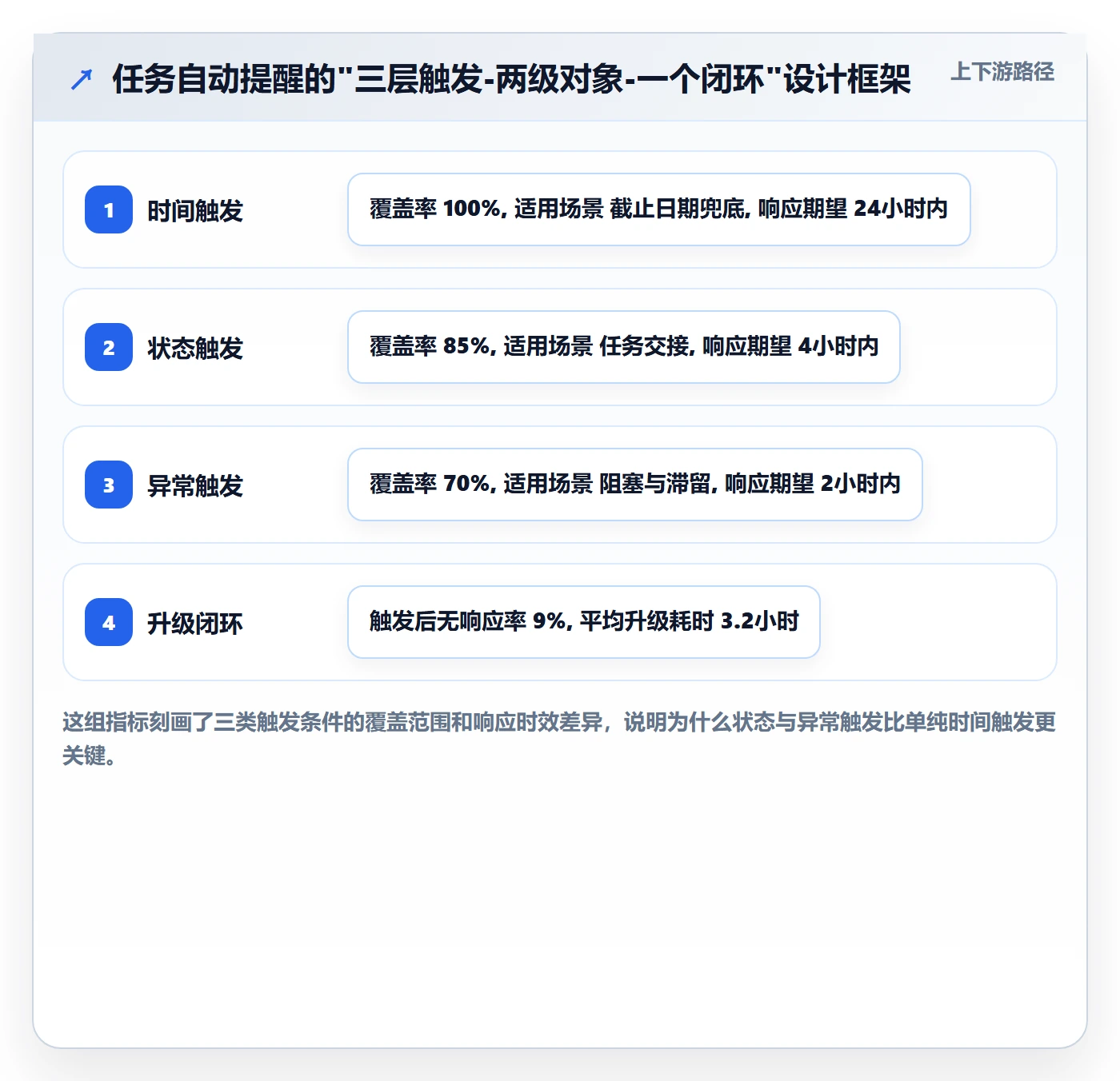 自动提醒怎么做?企业管理者协同管理:任务提醒从0到1