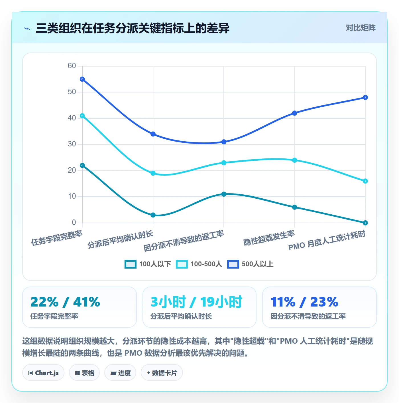 任务分派指派全流程:PMO数据分析与一文讲清