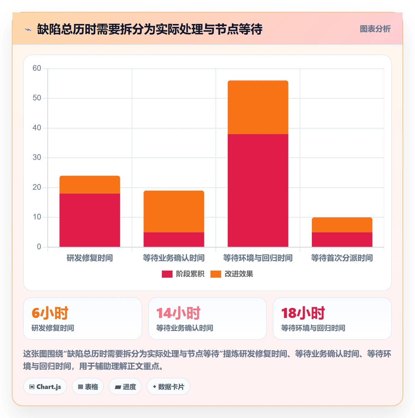 问题流程与规范:PMOBug / 缺陷效率提升关键指标