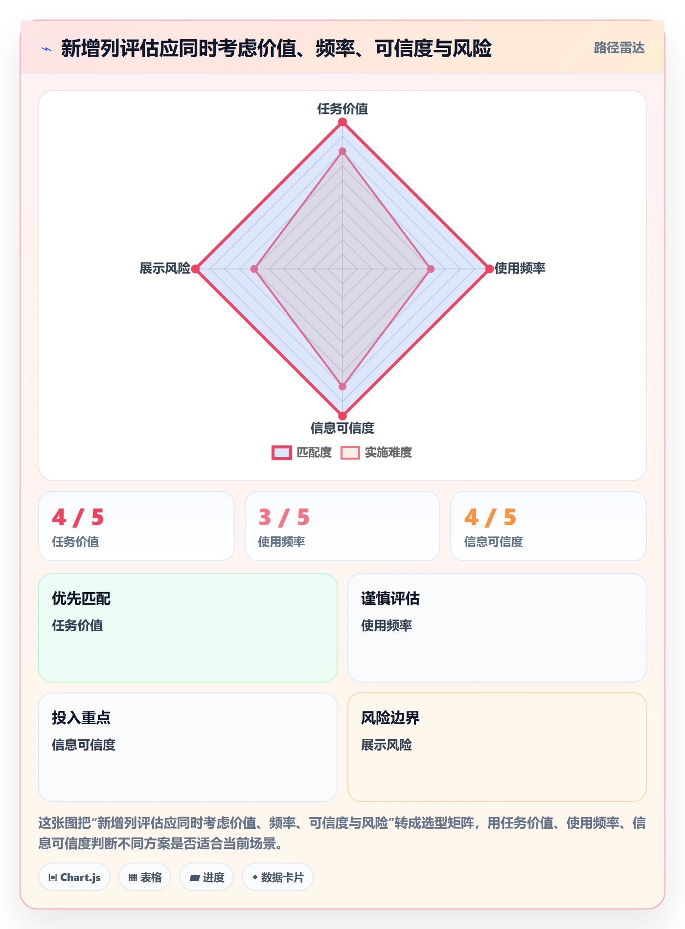 自定义列管理指南:企业管理者如何做好列表视图,制度设计全流程