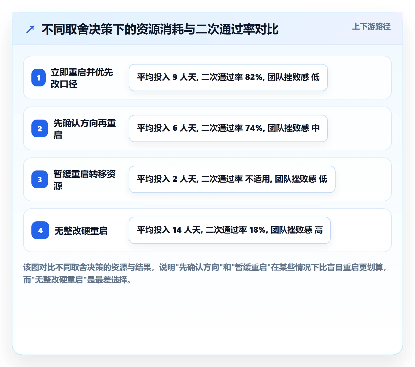 驳回落地方案:项目负责人开展任务验收的入门指南案例解析