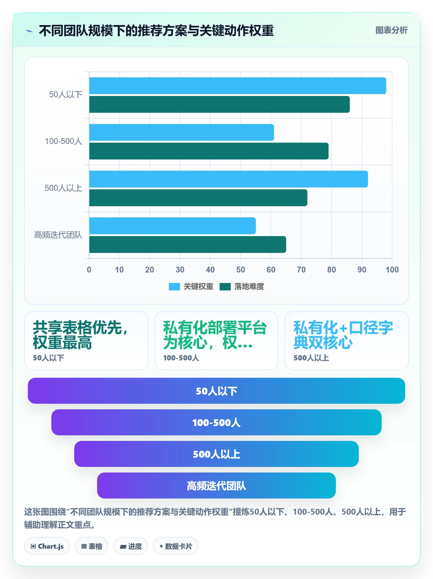 实际进度实操方法：跨部门团队提升进度管理效率的效率提升方法与模板