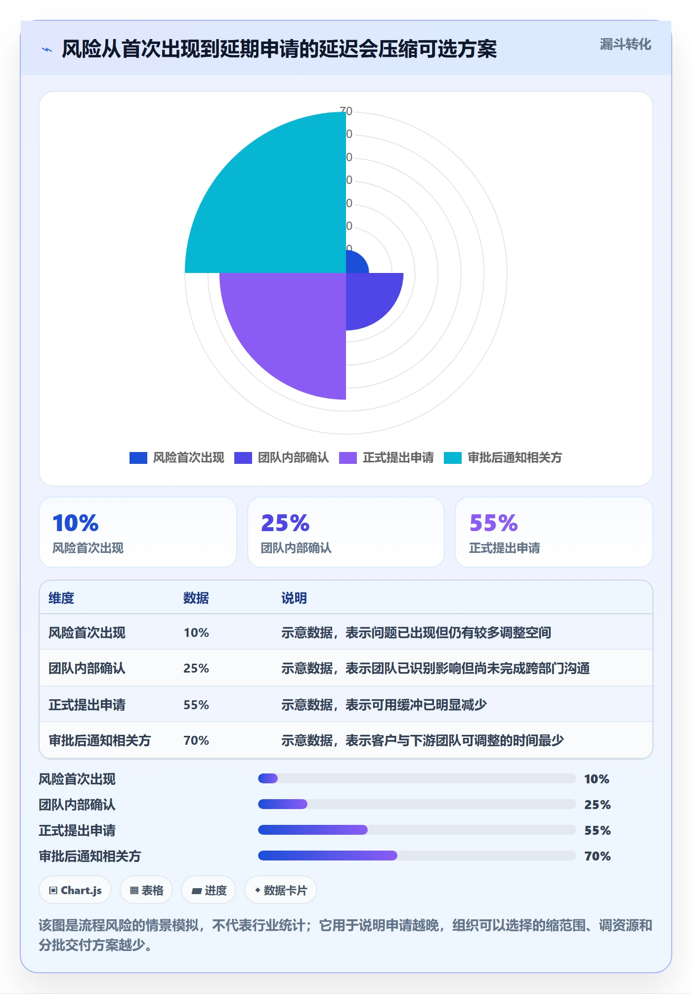 延期管理如何做好延期审批?项目经理效率提升与操作步骤