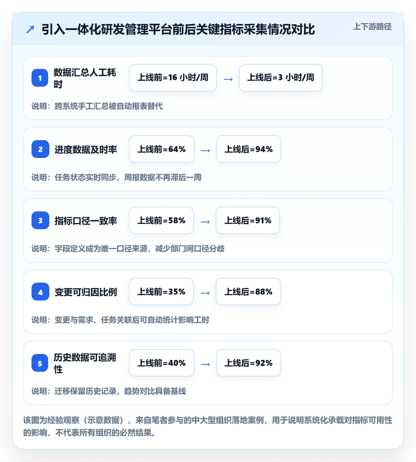 实施计划流程与规范:项目成员项目规划数据分析关键指标