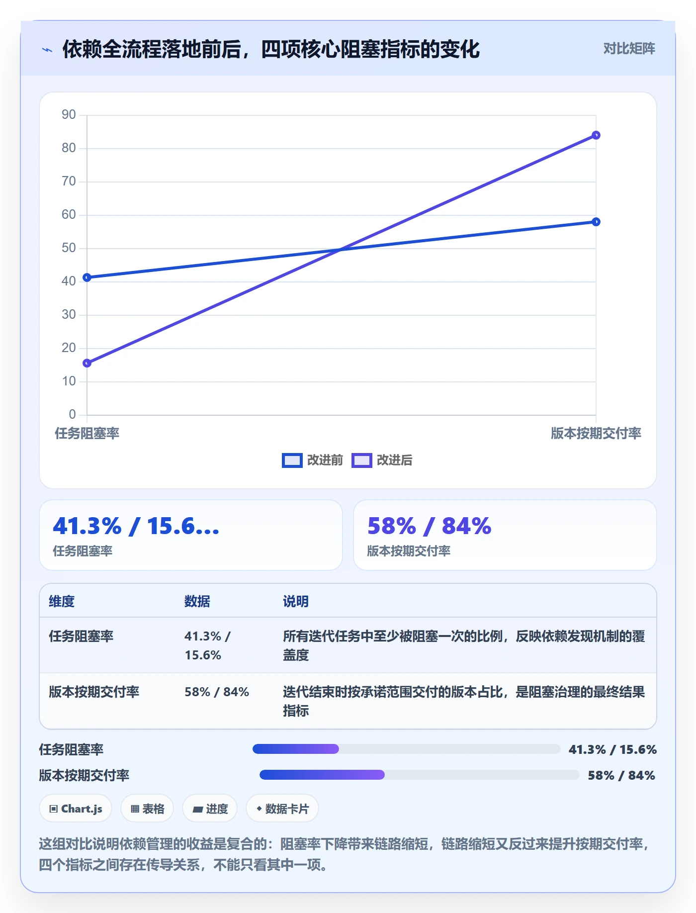 任务依赖前置任务全流程：研发团队效率提升与一文讲清