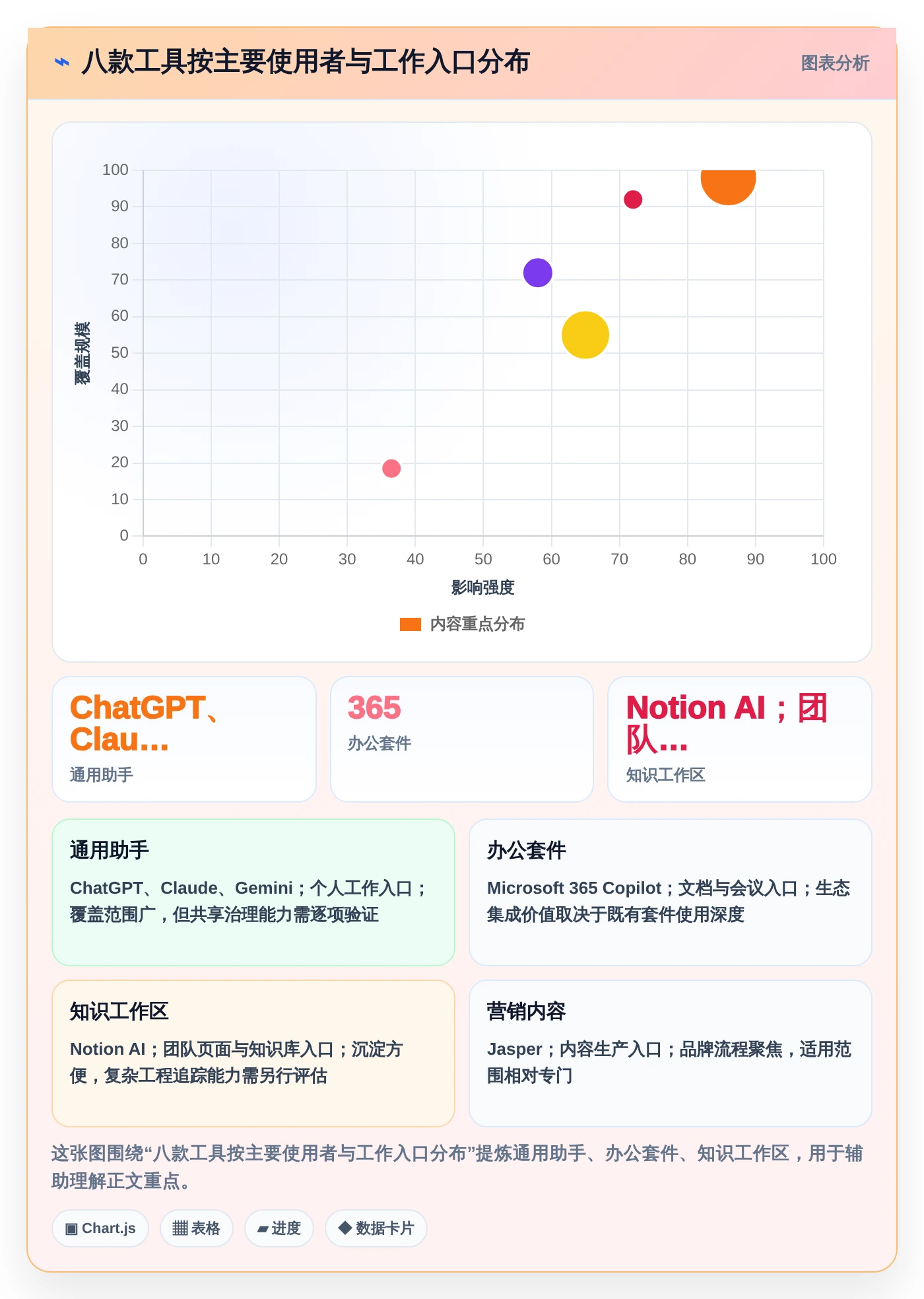 提升团队协作：2026年8款热门工作提示软件工具盘点