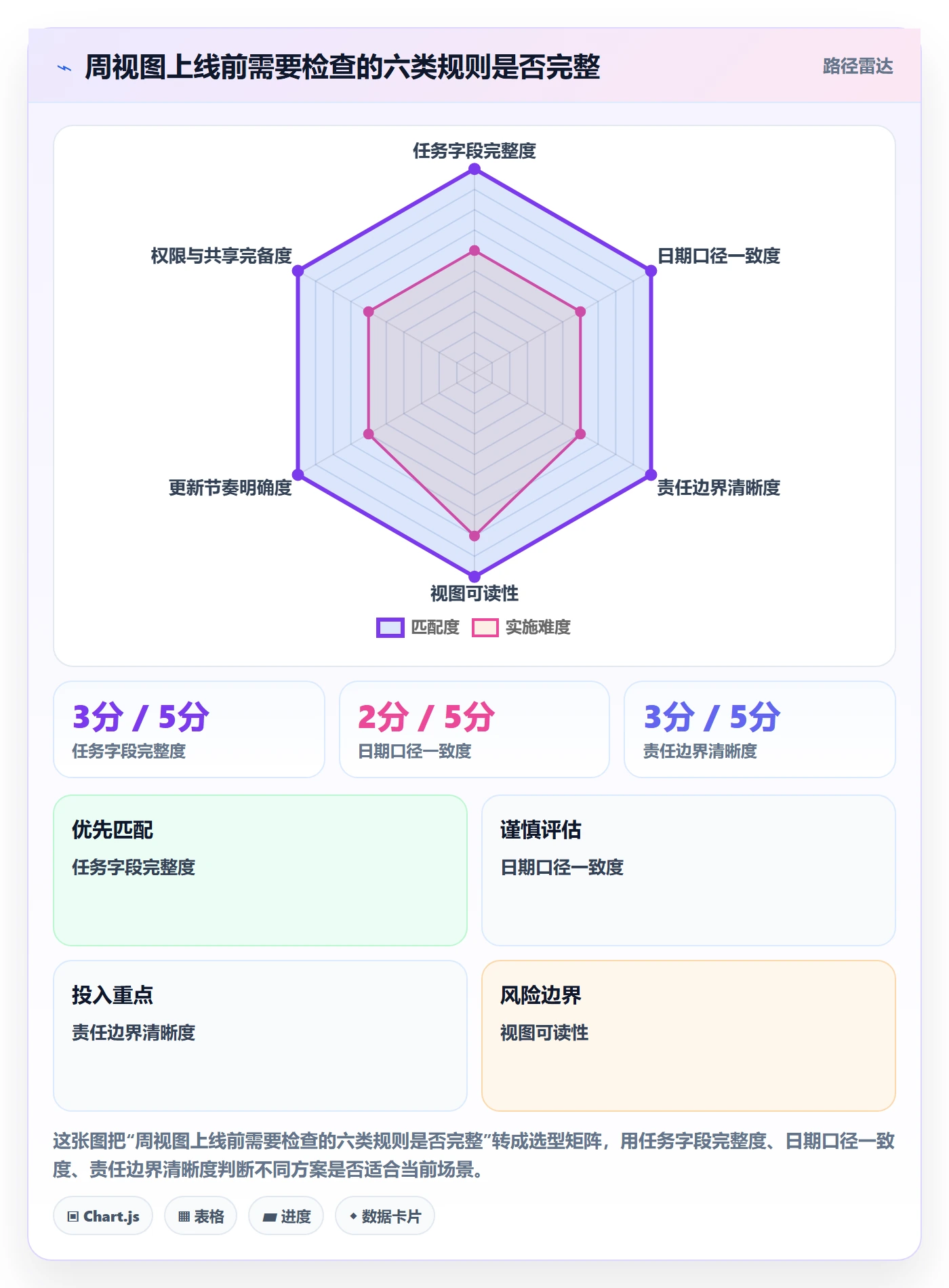 周视图怎么做？项目成员落地方案：日历视图从0到1