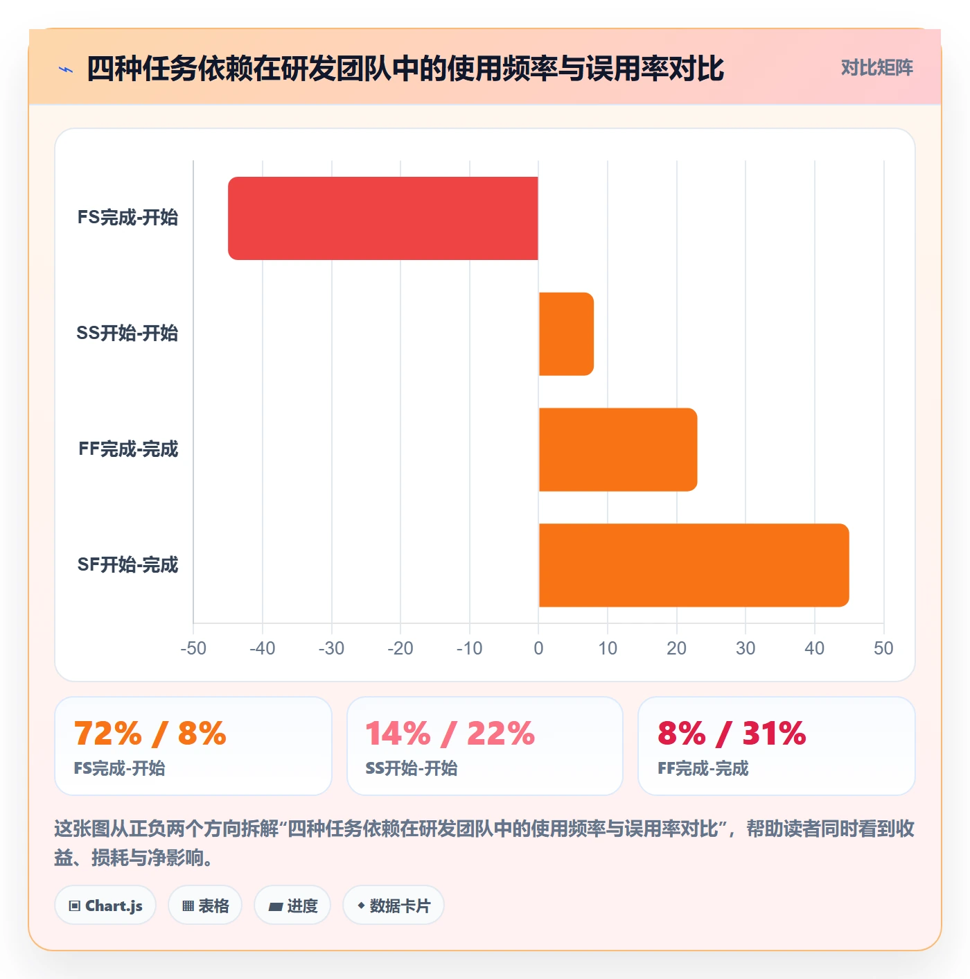 任务依赖如何做好SF？研发团队协同管理与操作步骤