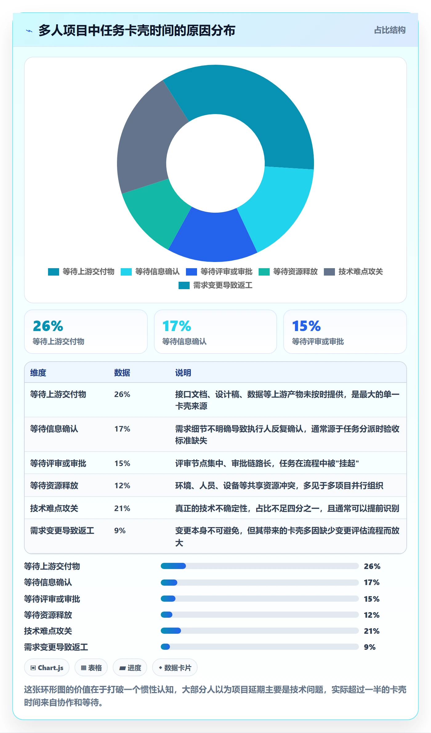 多人任务管理指南:项目经理如何做好任务分派,风险控制全流程