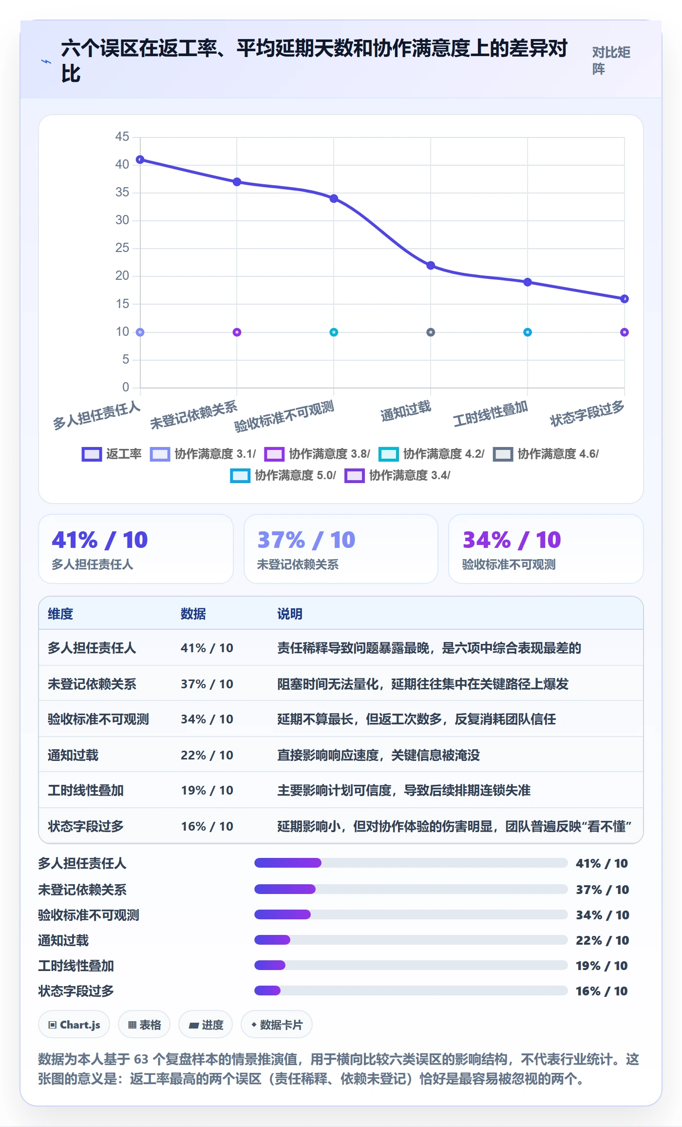 任务分派多人任务教程:项目经理协同管理,避坑指南
