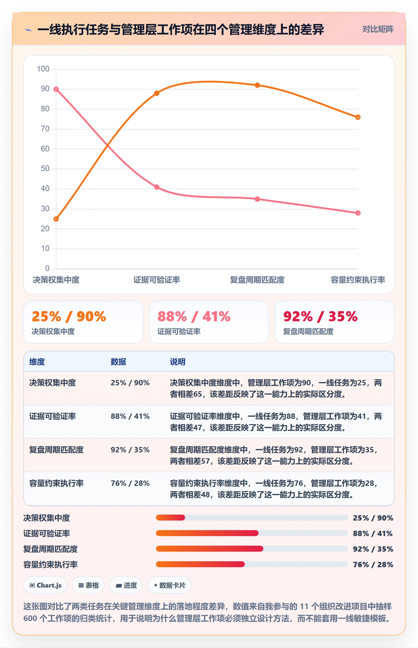 工作项管理方法大全：管理层任务管理实操方法落地清单