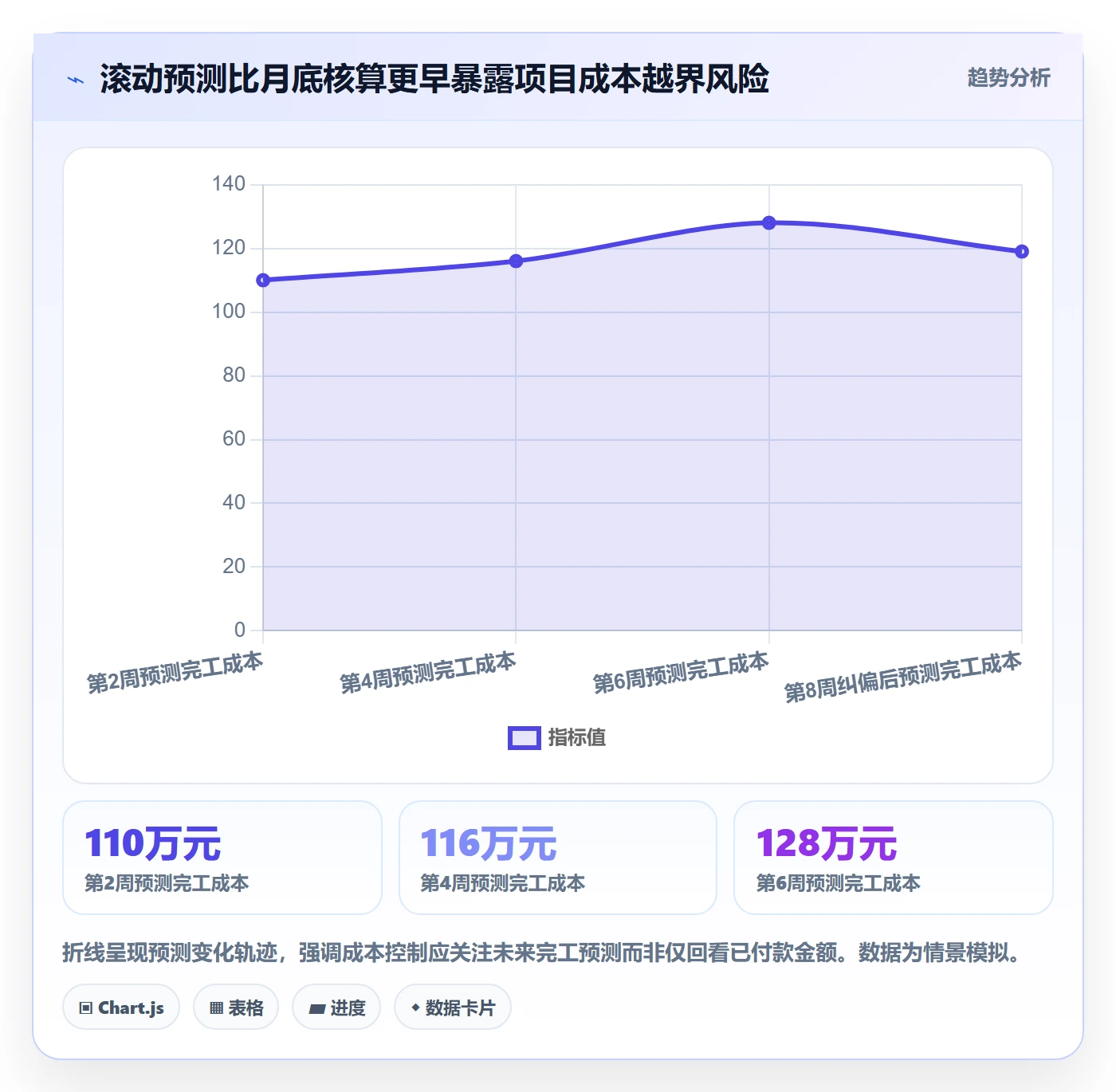 费用管理方法大全:产品经理成本管理效率提升落地清单