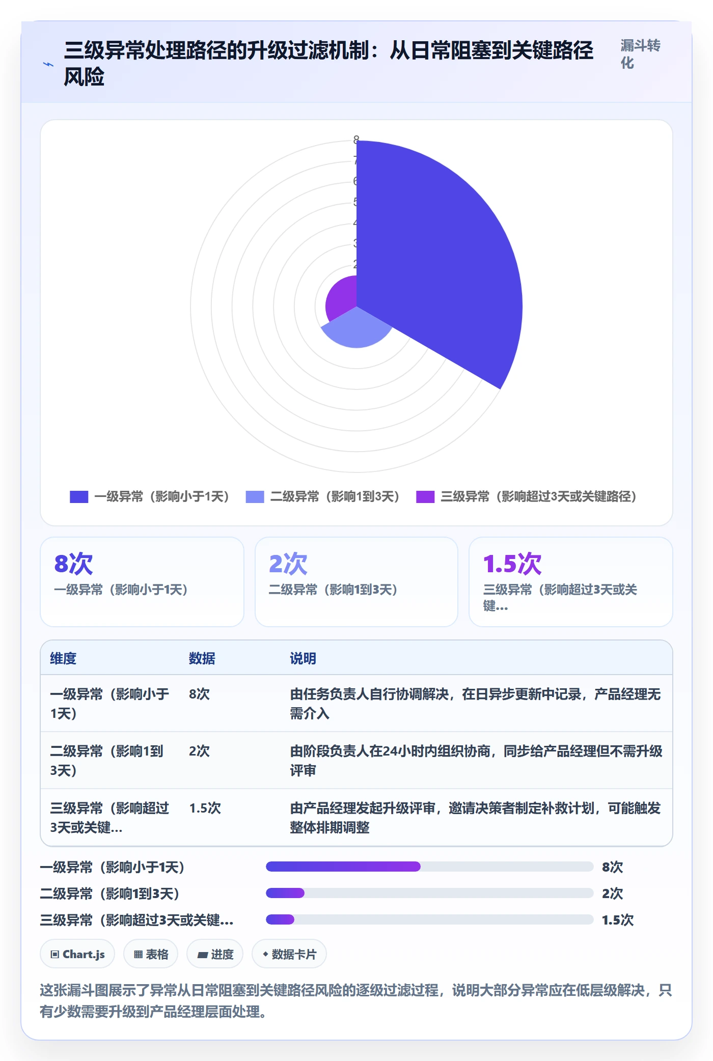 阶段进度落地方案:产品经理开展进度管理的制度设计案例解析