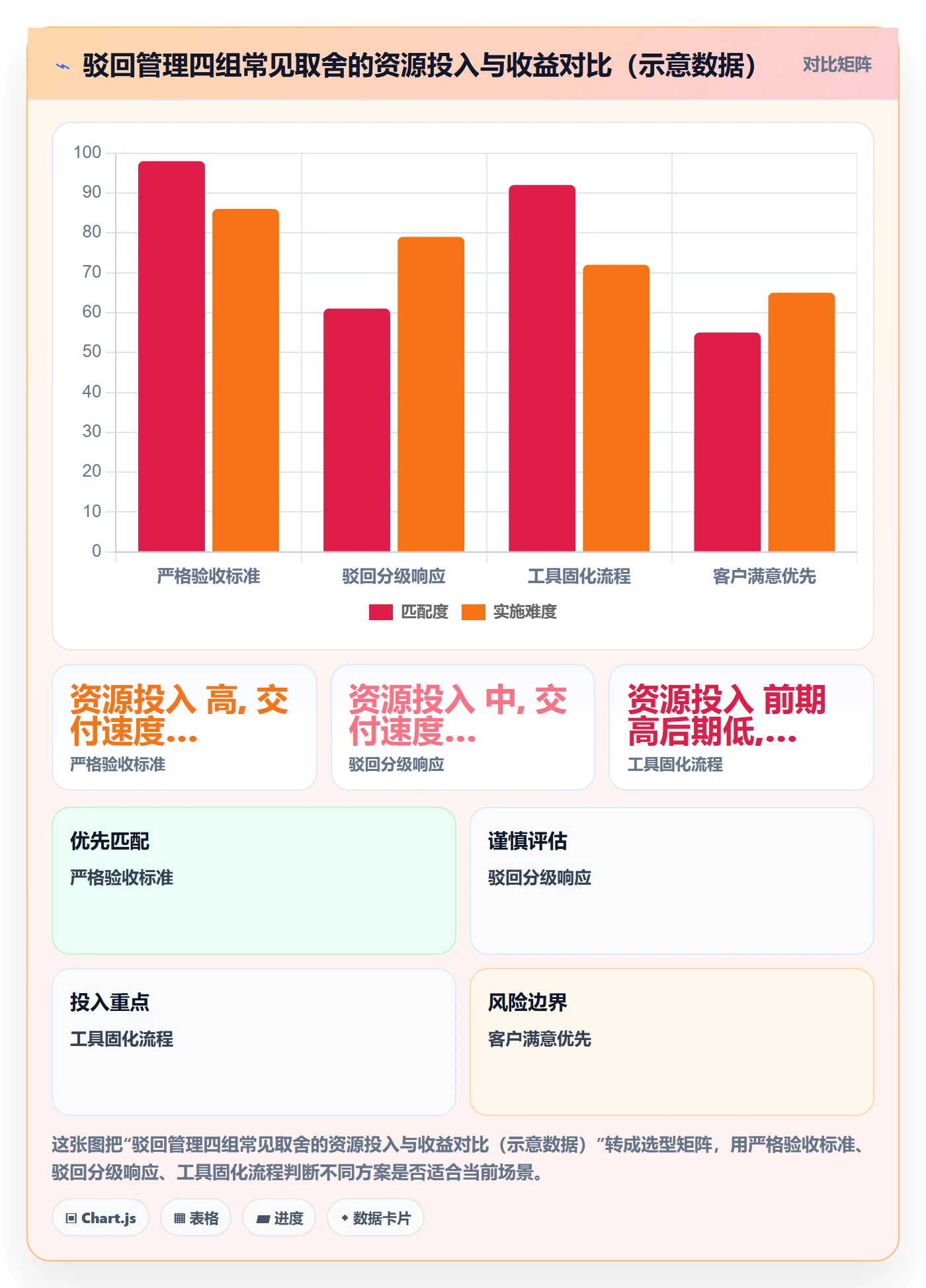 驳回管理指南:实施团队如何做好任务验收,风险控制全流程