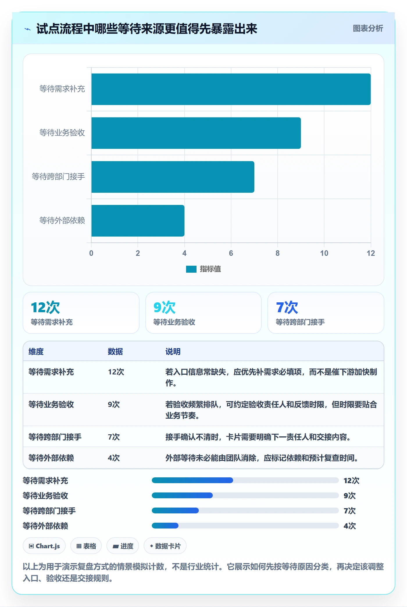 已完成怎么做?跨部门团队落地方案:看板从0到1