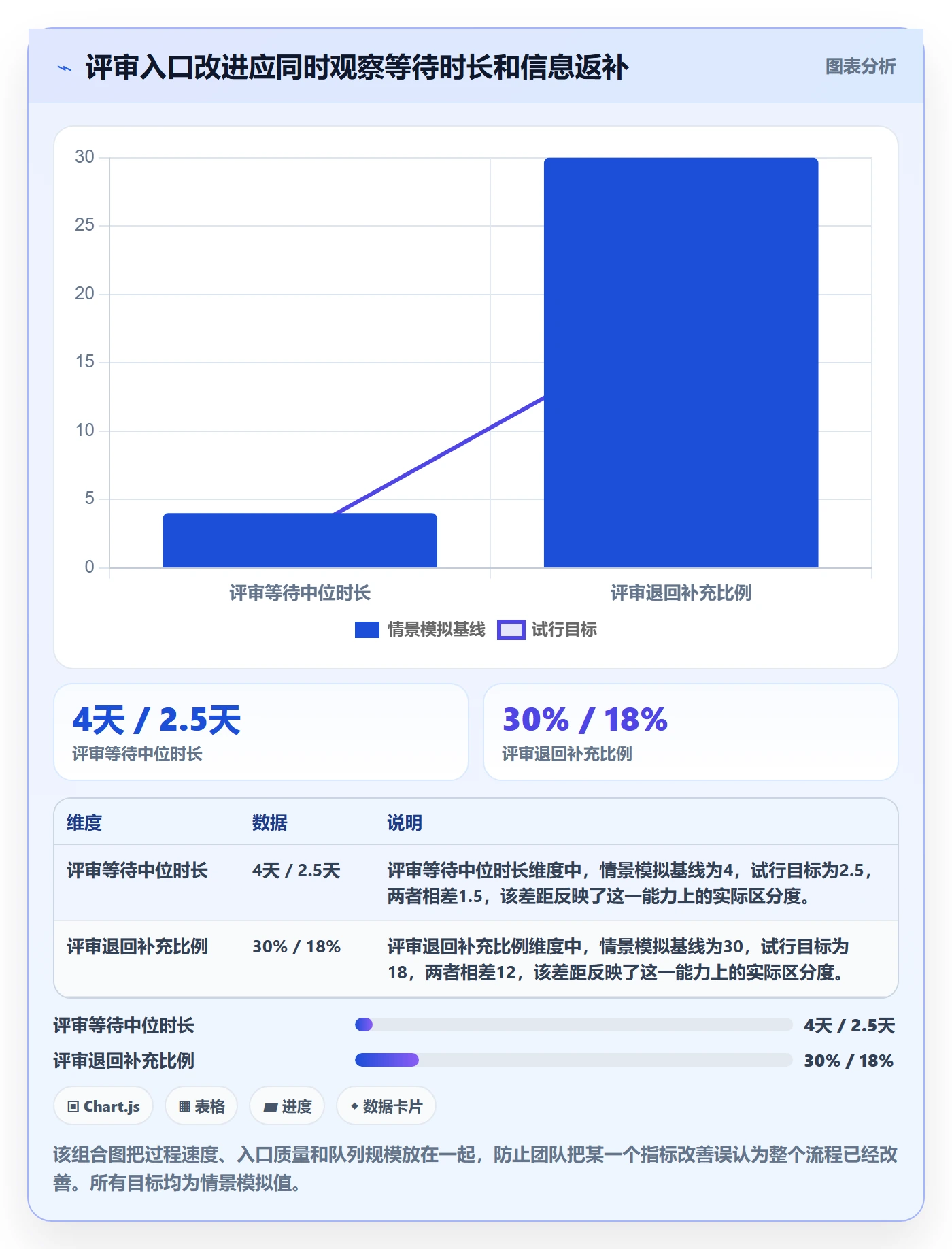 拖拽管理方法大全：项目成员看板数据分析落地清单