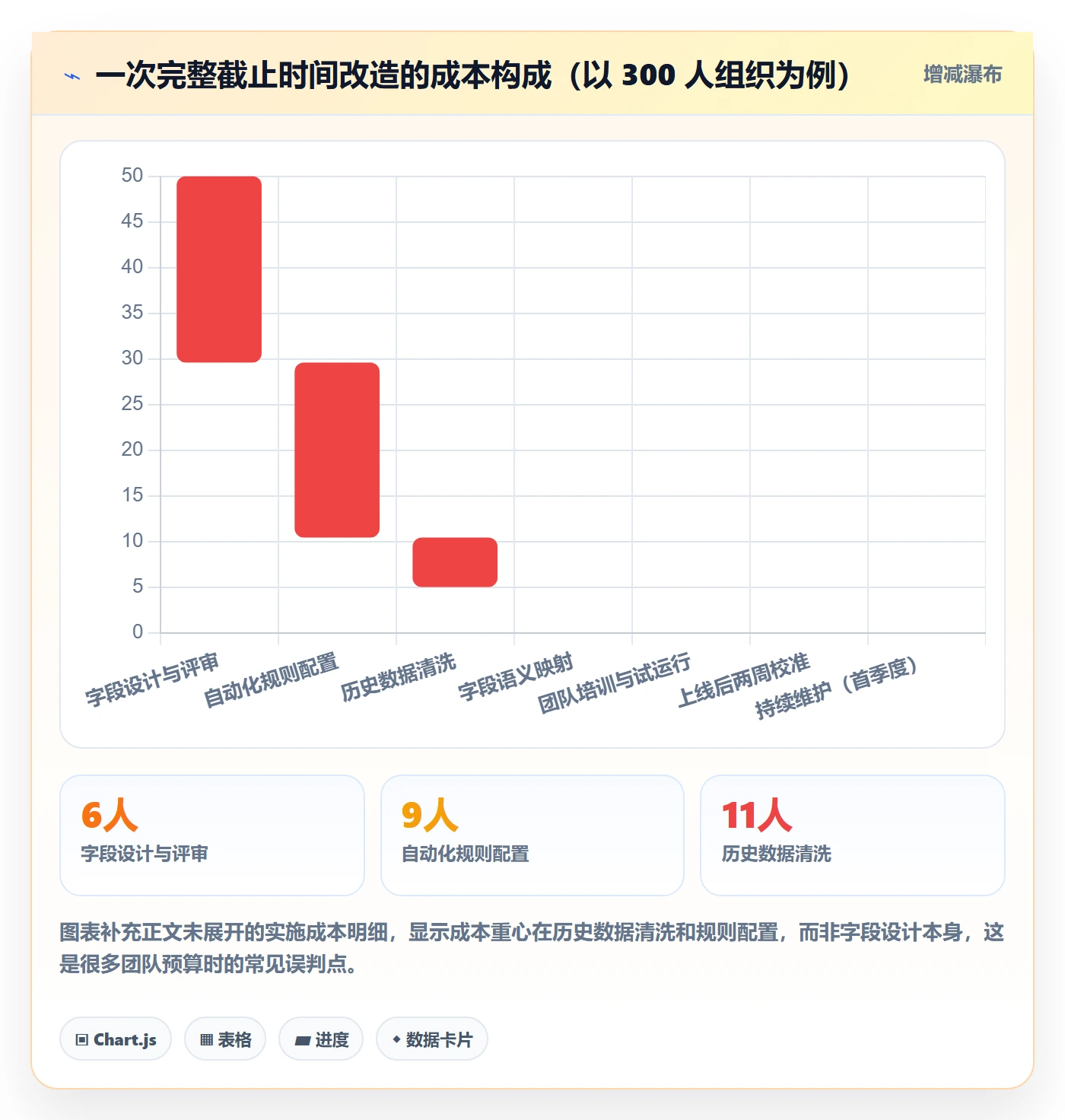 截止时间实操方法:项目经理提升任务属性效率的效率提升方法与模板