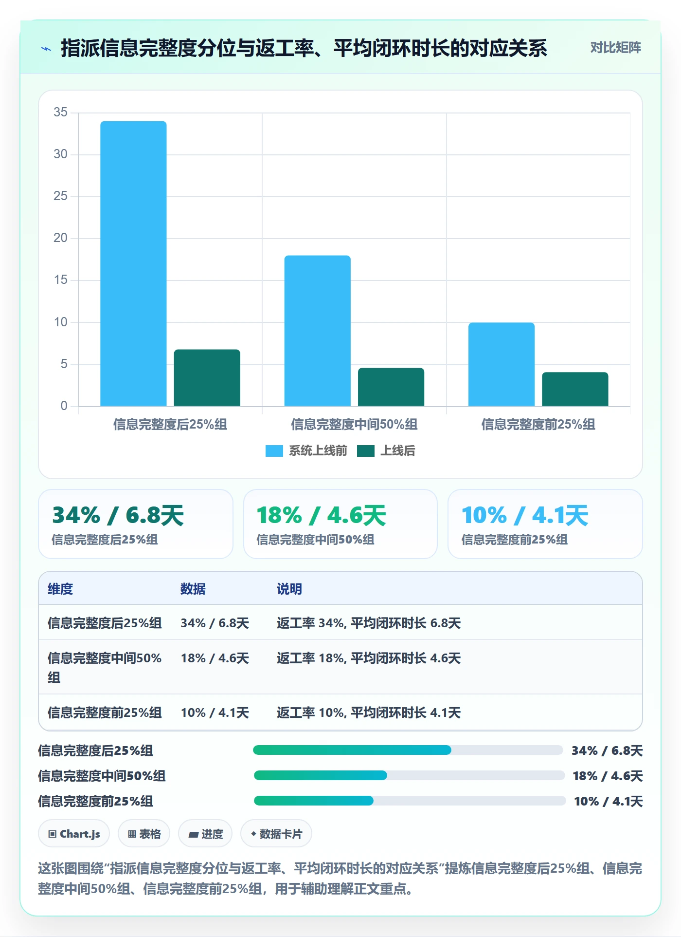指派流程与规范：产品经理任务分派实操方法关键指标
