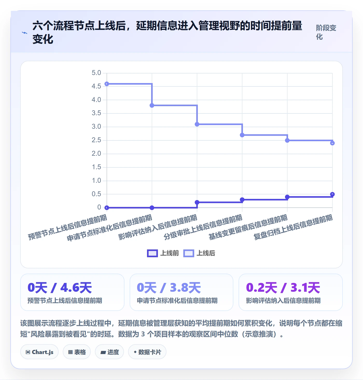 延期流程与规范:企业管理者任务执行落地方案关键指标