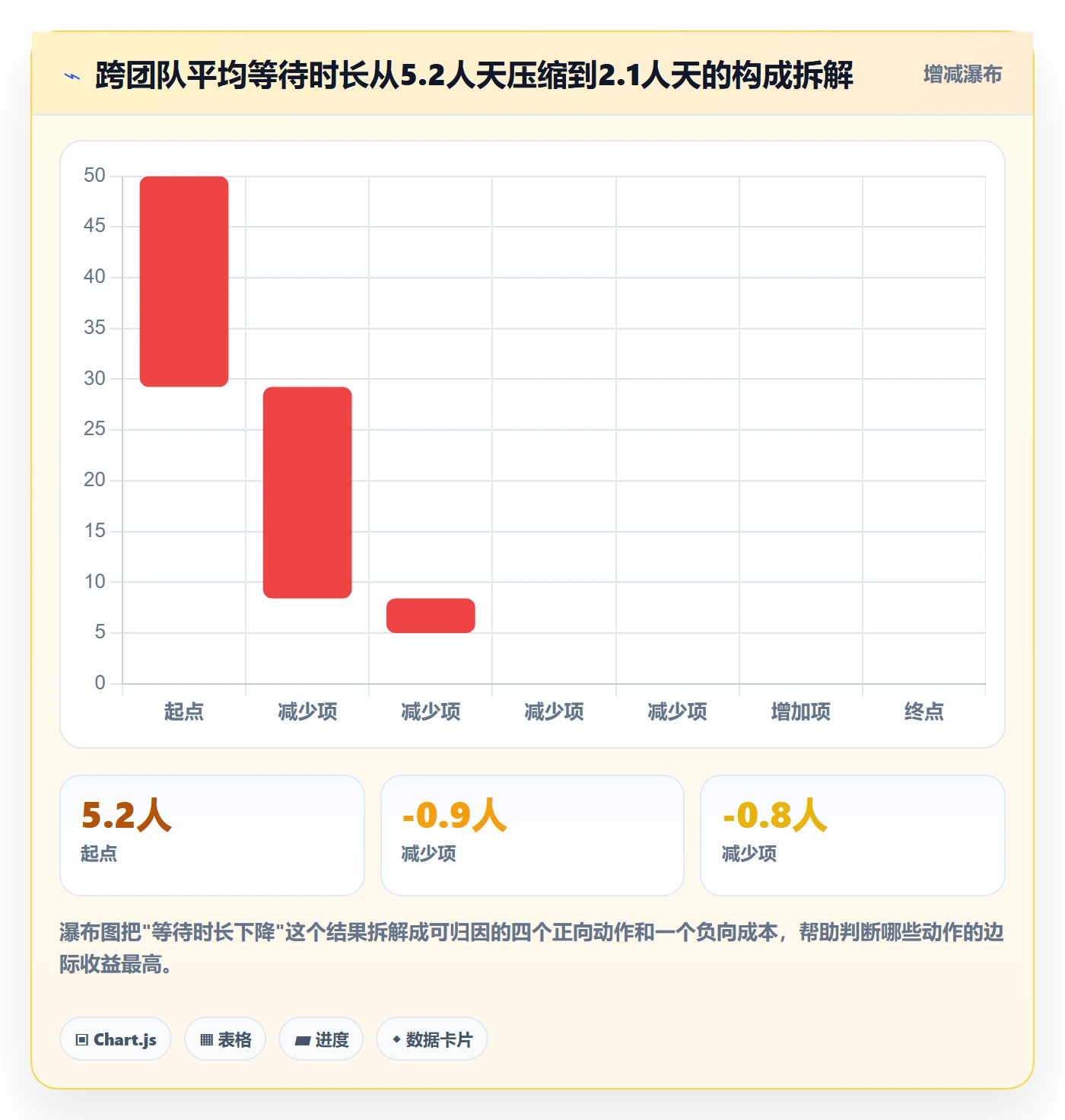 FF流程与规范:PMO任务依赖协同管理关键指标