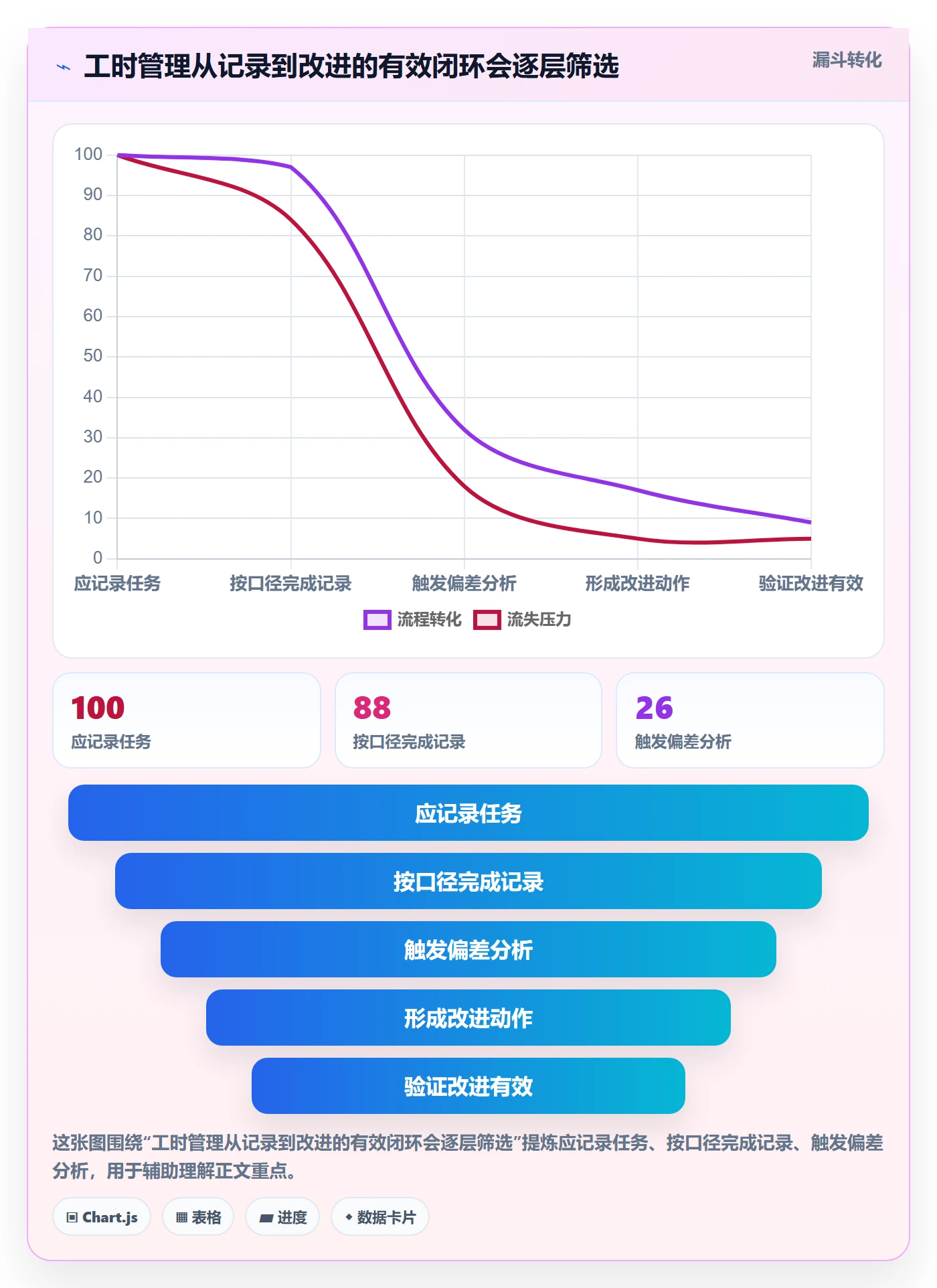 计划工时管理方法大全:实施团队工时管理最佳实践落地清单