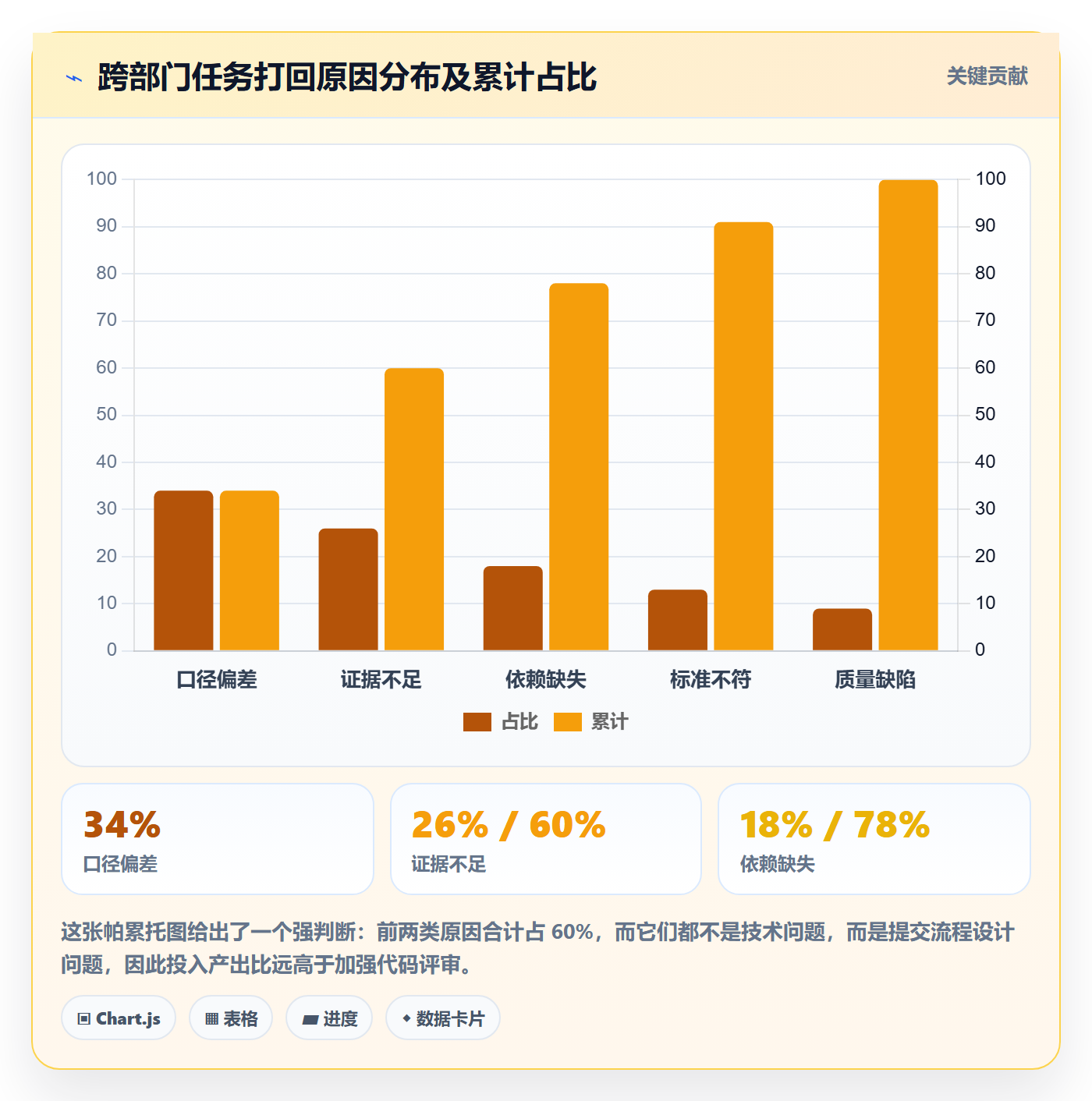 提交流程与规范:跨部门团队任务验收最佳实践关键指标