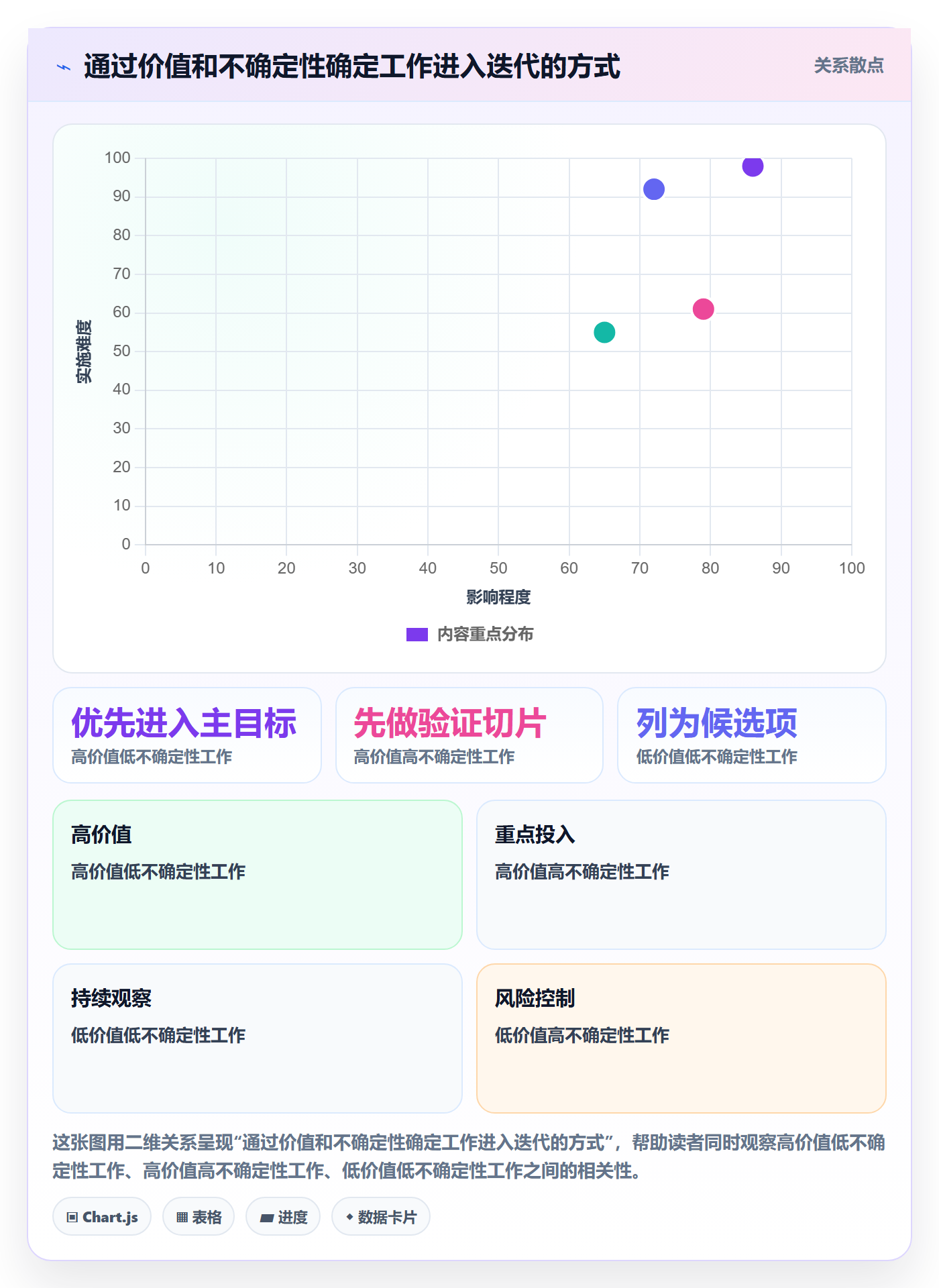 迭代目标实操方法：项目经理提升迭代管理效率的入门指南方法与模板