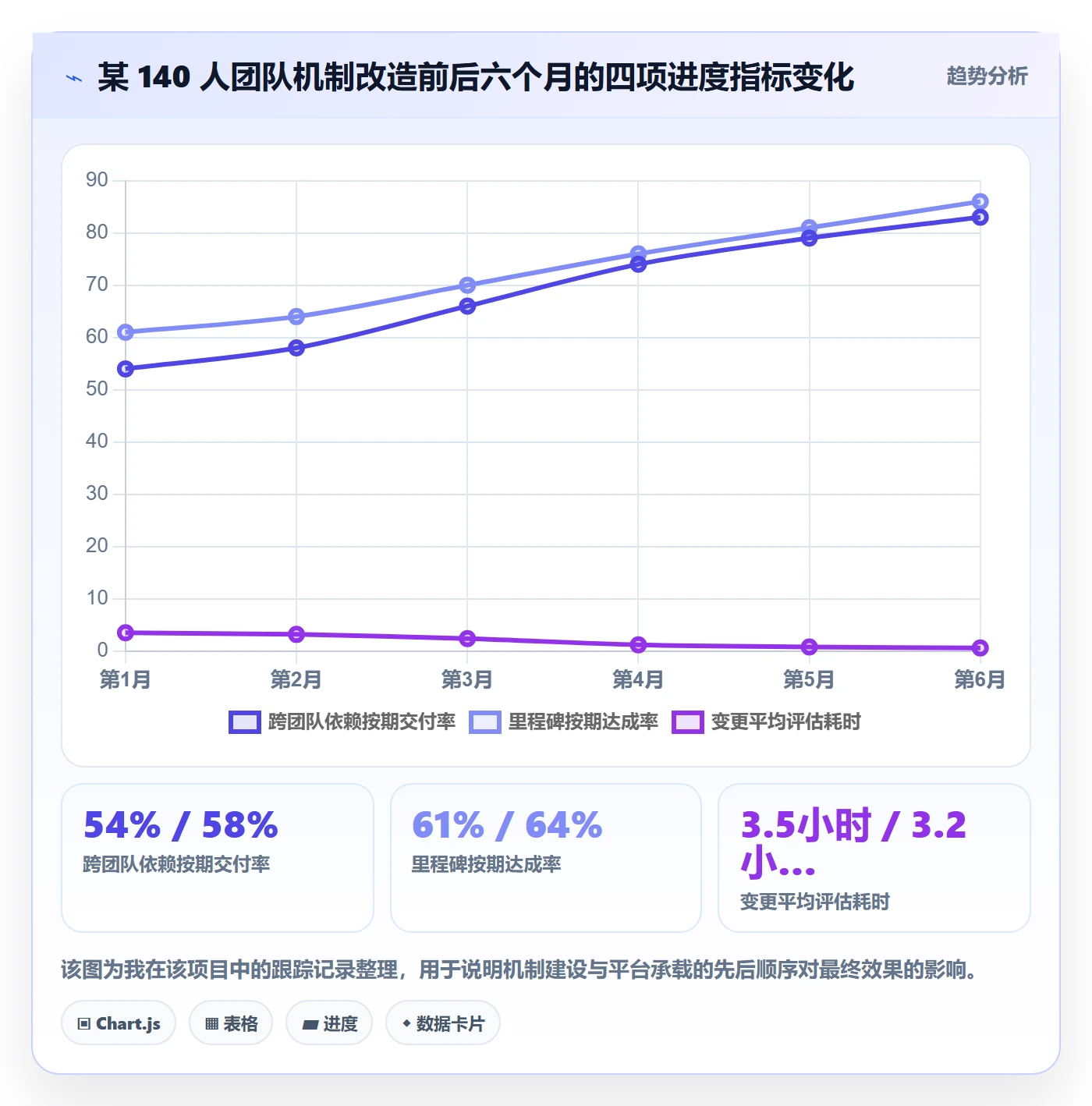 进度管理如何做好任务进度？项目负责人效率提升与操作步骤