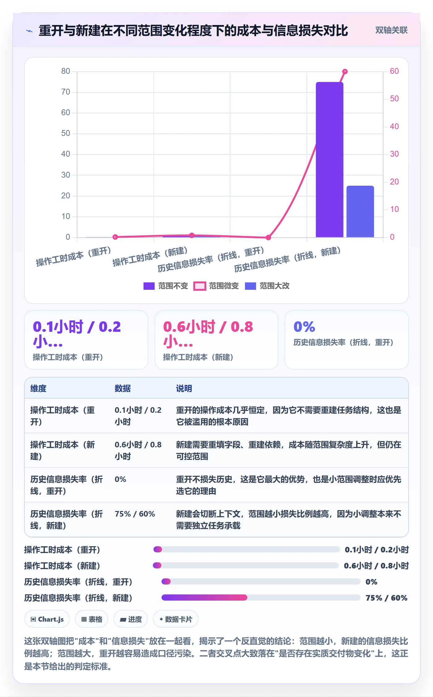 任务执行如何做好重开?项目成员最佳实践与操作步骤