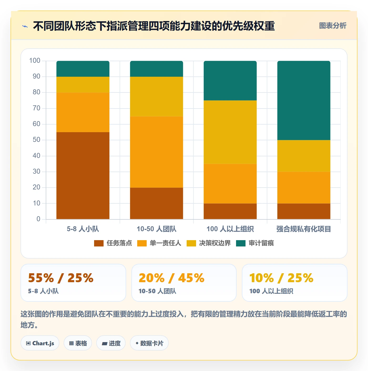 指派管理方法大全:项目经理任务分派入门指南落地清单