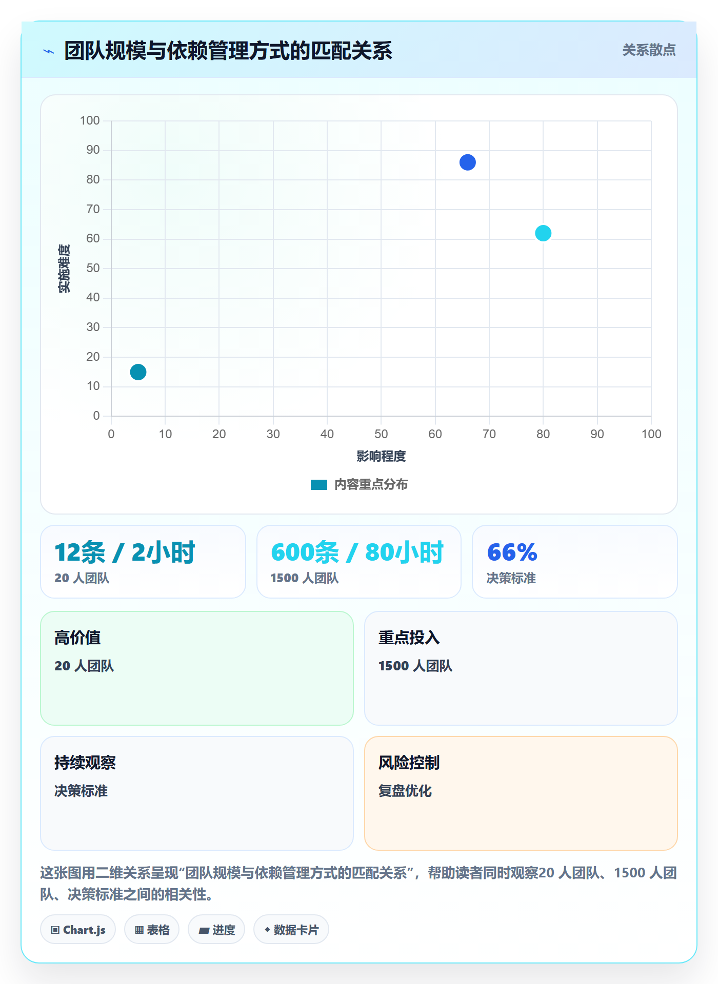 任务依赖依赖冲突全流程:跨部门团队协同管理与一文讲清