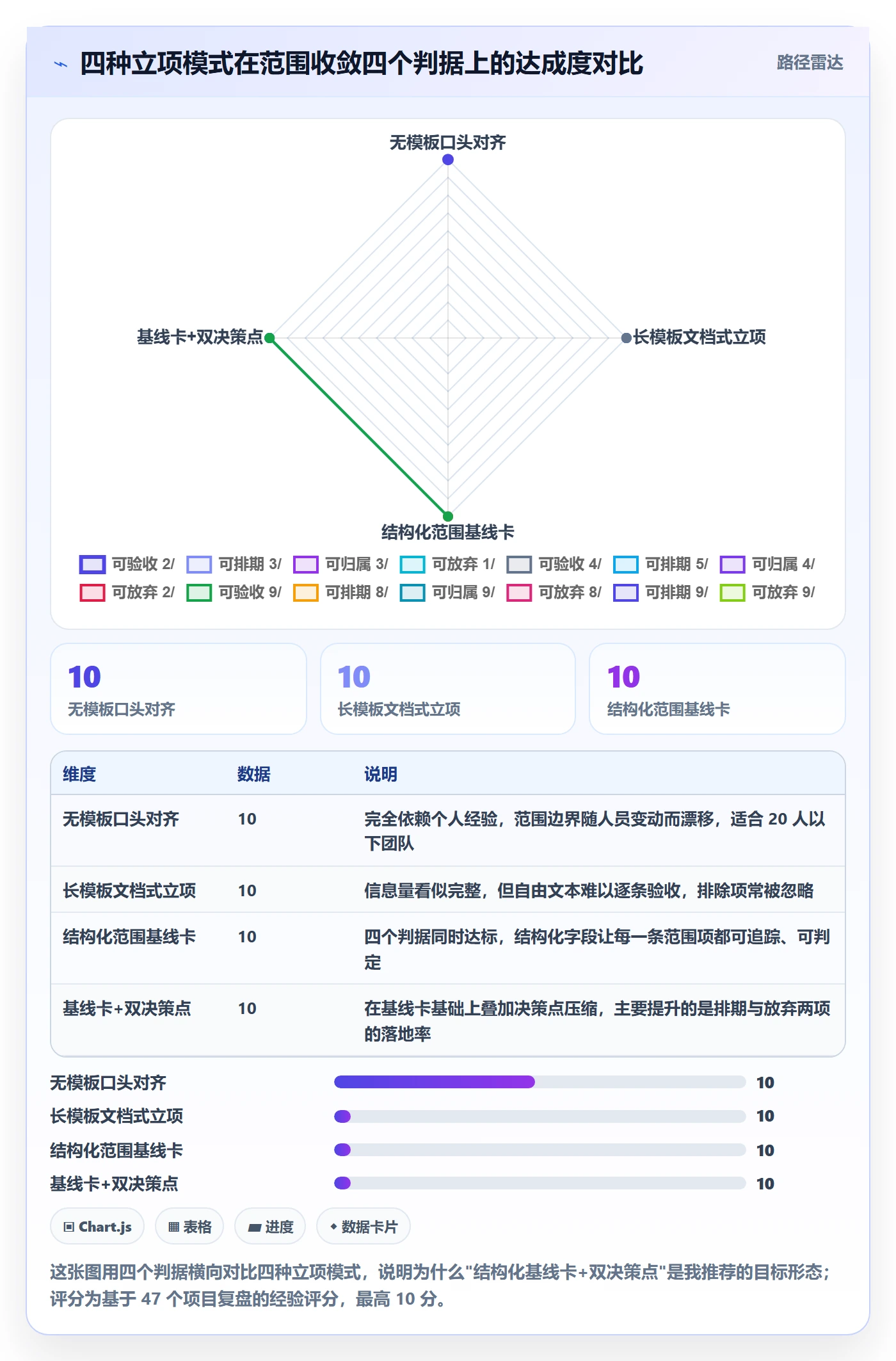 项目范围实操方法:跨部门团队提升项目立项效率的最佳实践方法与模板