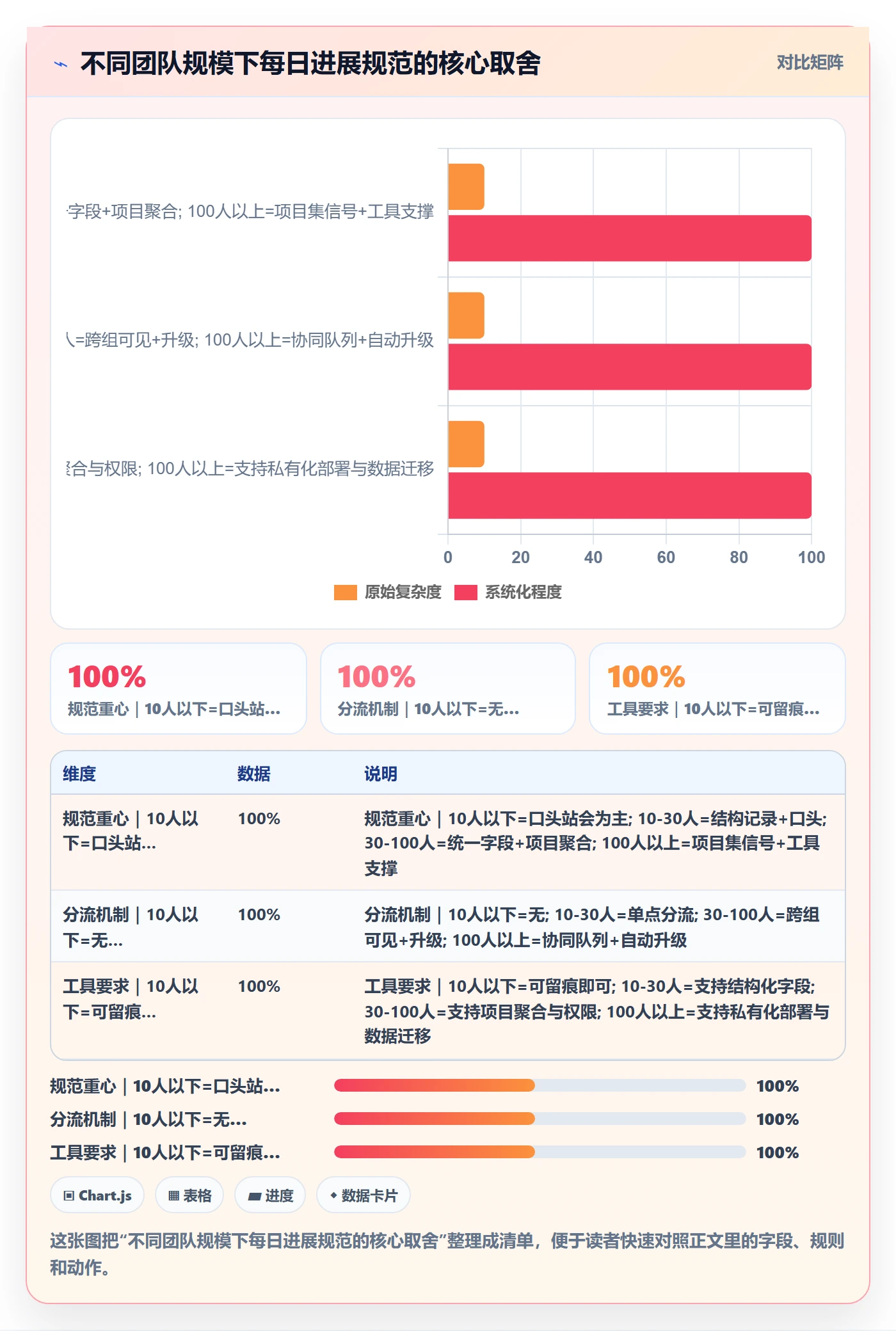 每日进展流程与规范：项目经理进度跟踪效率提升关键指标