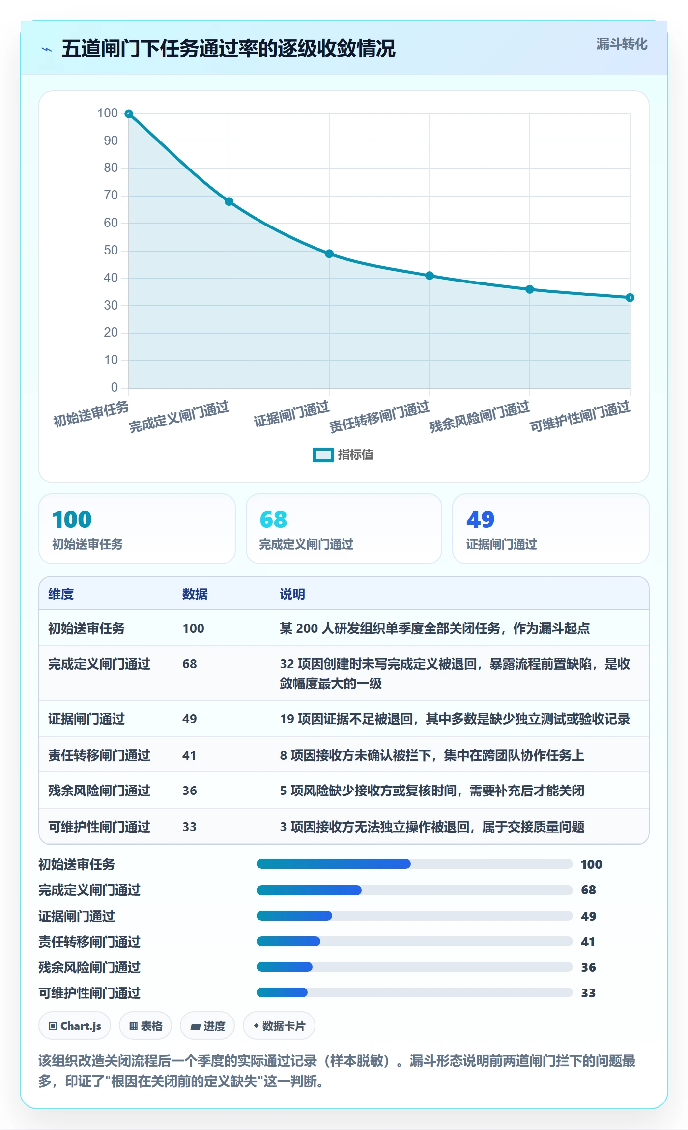 关闭最佳实践:项目成员任务执行风险控制,常见问题
