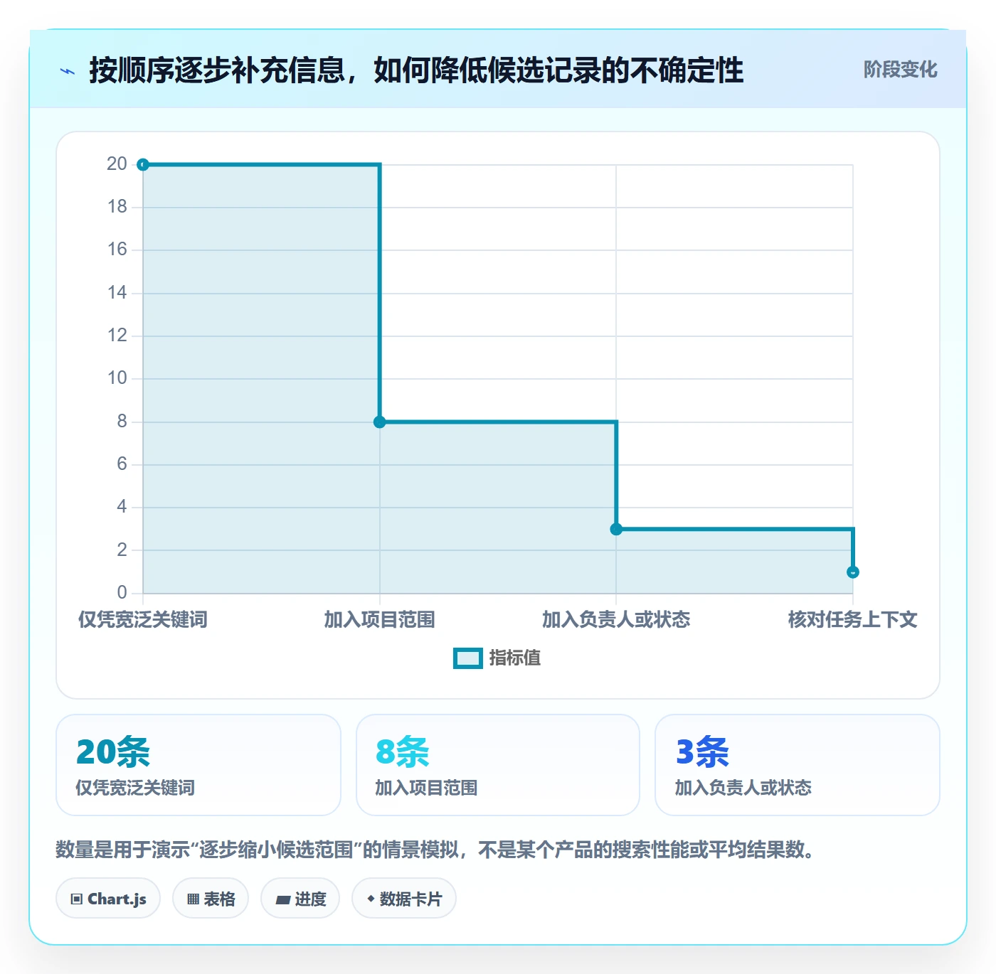 列表视图搜索教程:项目负责人入门指南,避坑指南