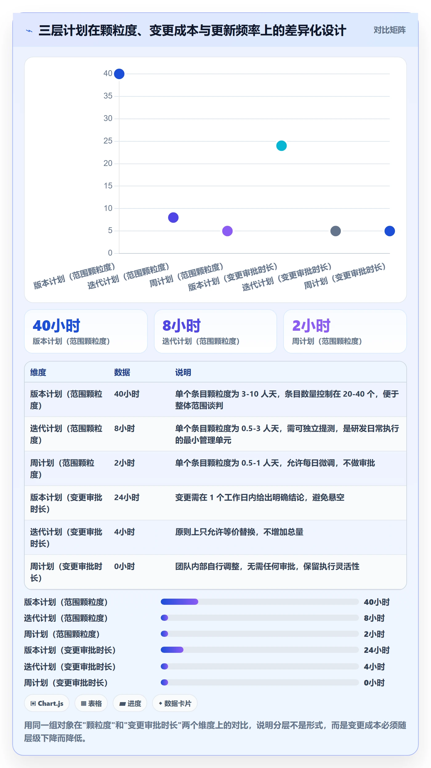 项目计划实操方法:研发团队提升项目规划效率的制度设计方法与模板