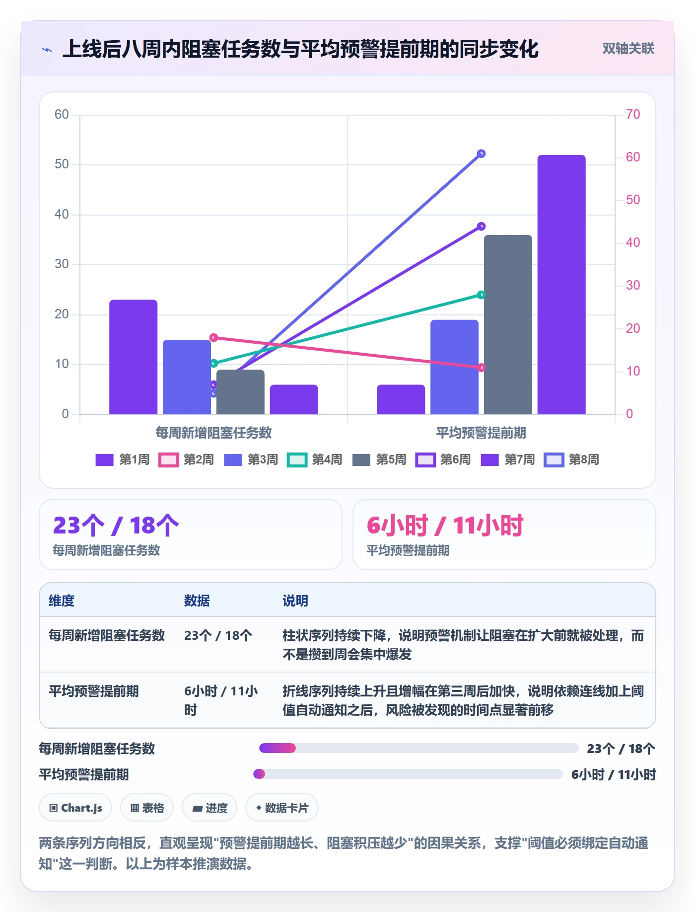 计划进度流程与规范：跨部门团队进度管理数据分析关键指标