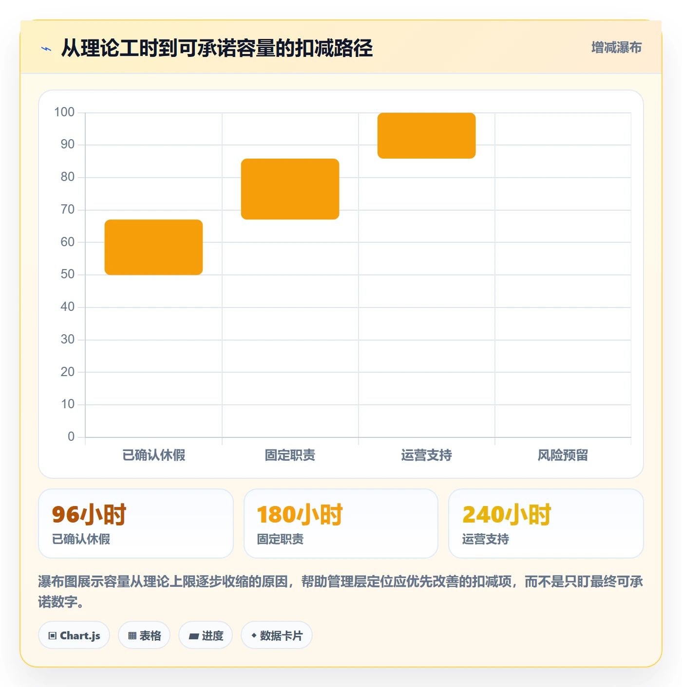 人力资源计划如何做好可用工时？管理层实操方法与操作步骤