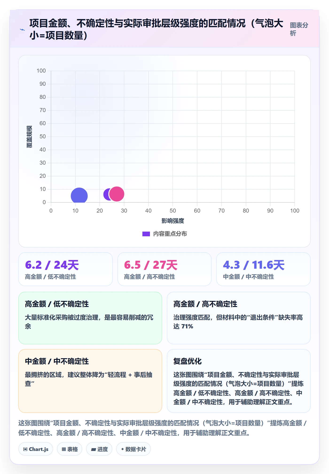 立项审批最佳实践:企业管理者项目立项协同管理,常见问题