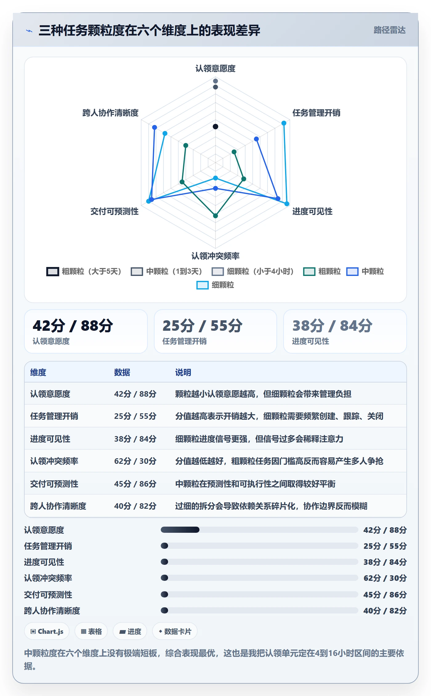 认领怎么做?项目负责人流程优化:任务分派从0到1
