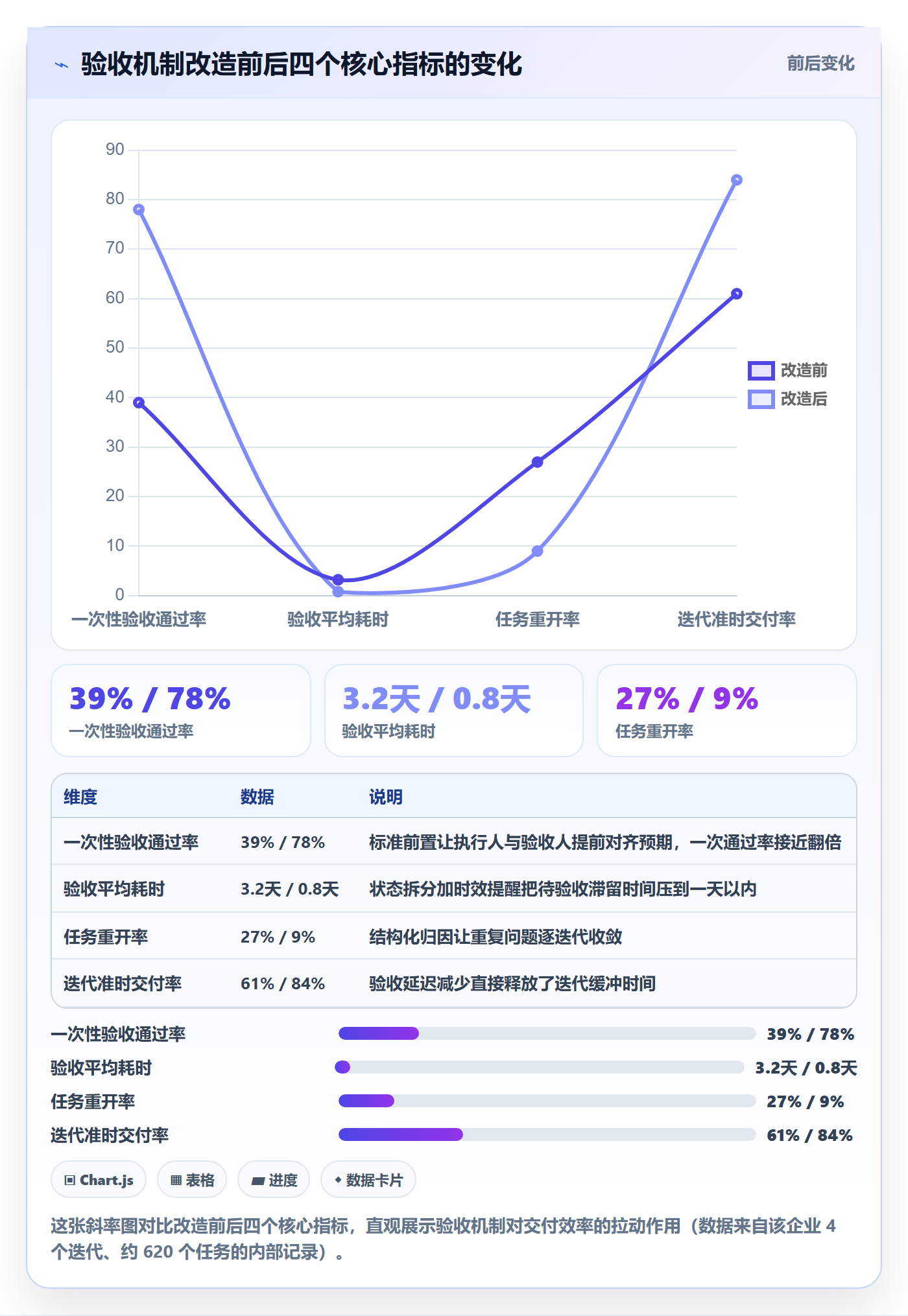 任务验收如何做好确认完成?项目经理效率提升与操作步骤