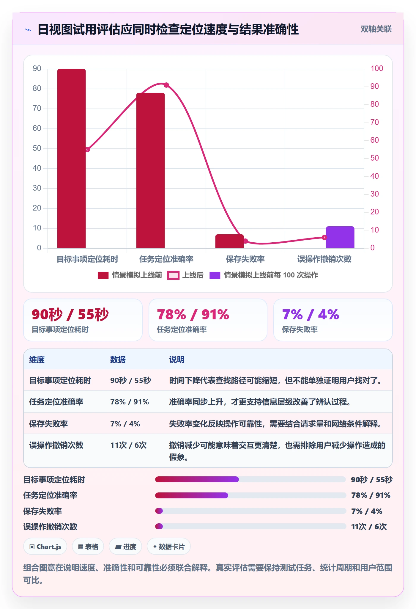 日视图怎么做?研发团队效率提升:日历视图从0到1