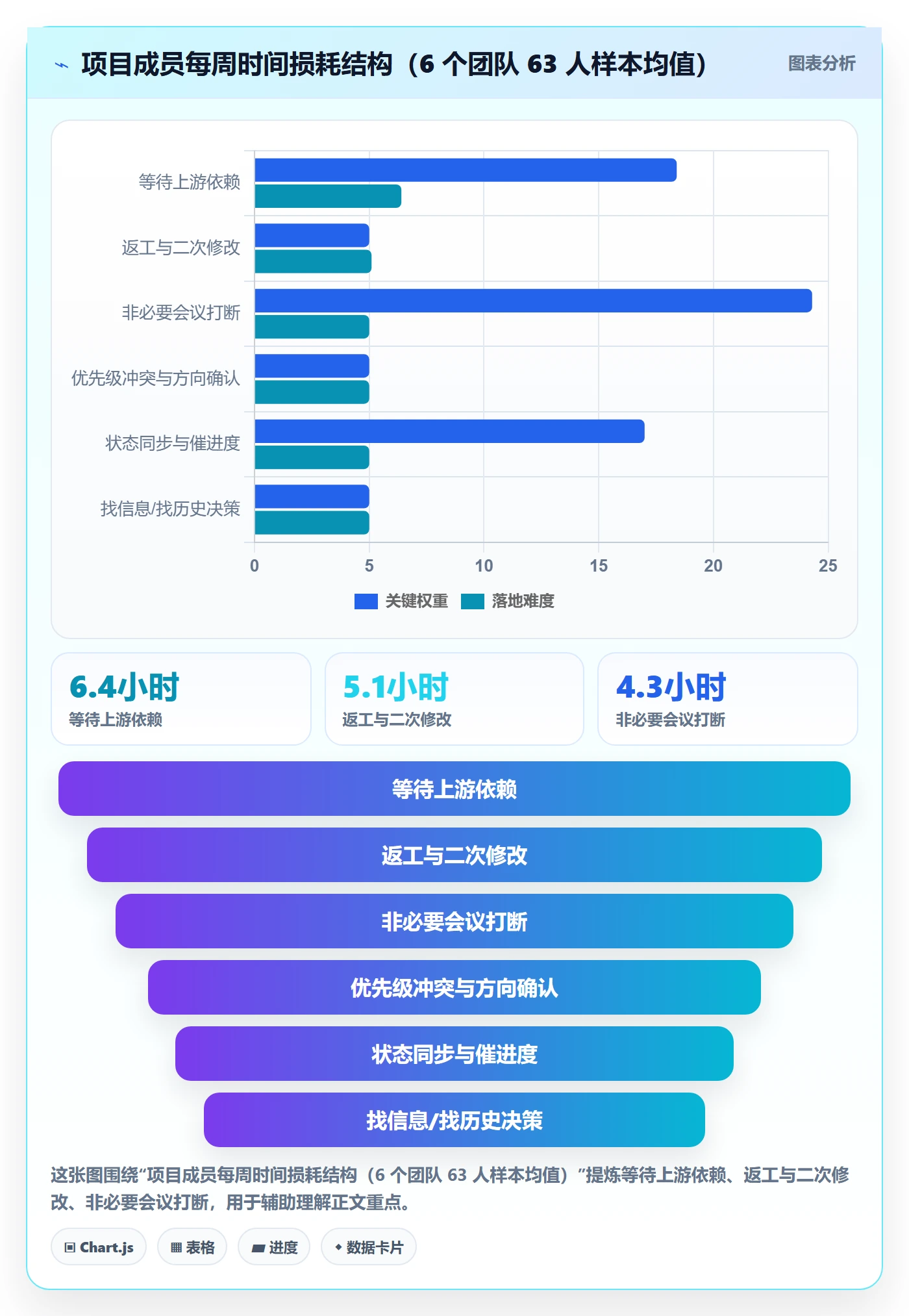 完成实操方法：项目成员提升任务执行效率的效率提升方法与模板