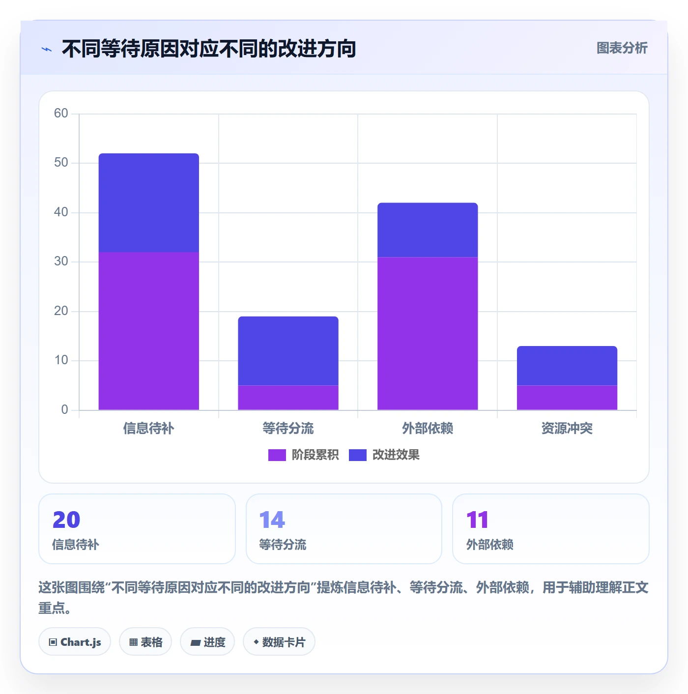 看板待处理全流程:项目成员风险控制与一文讲清